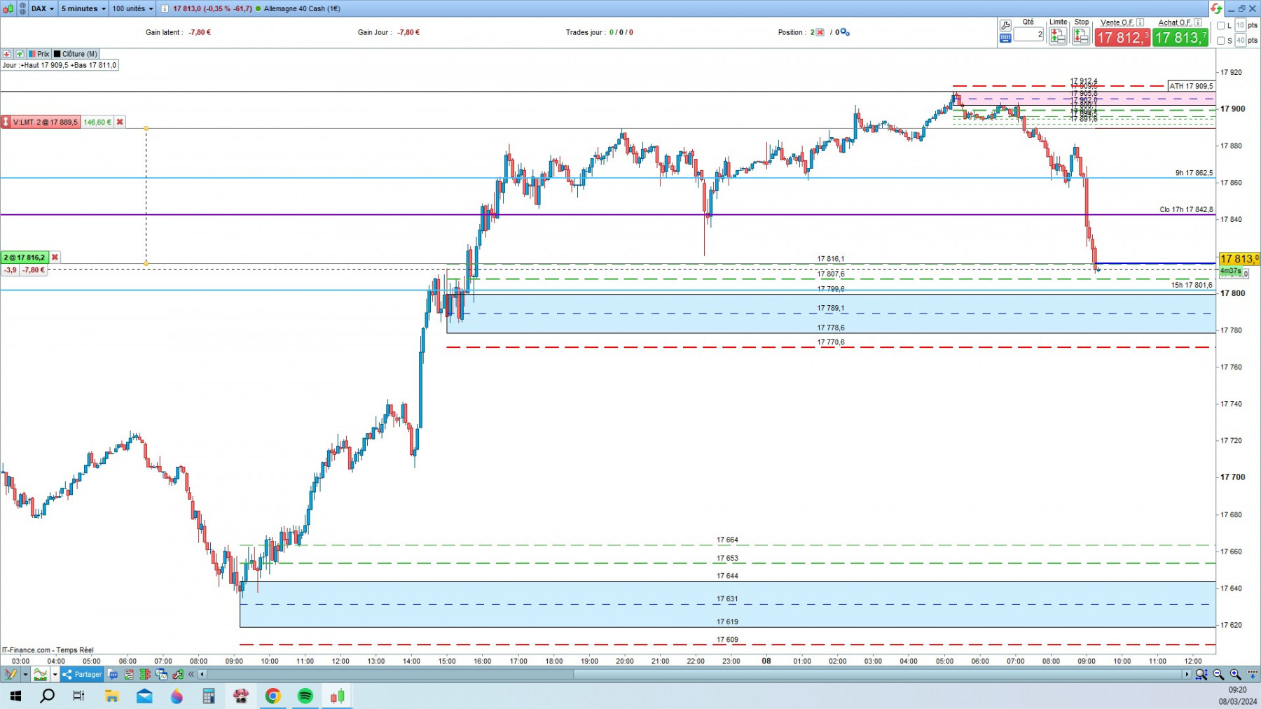 DAX cfd cash 5mn.jpg