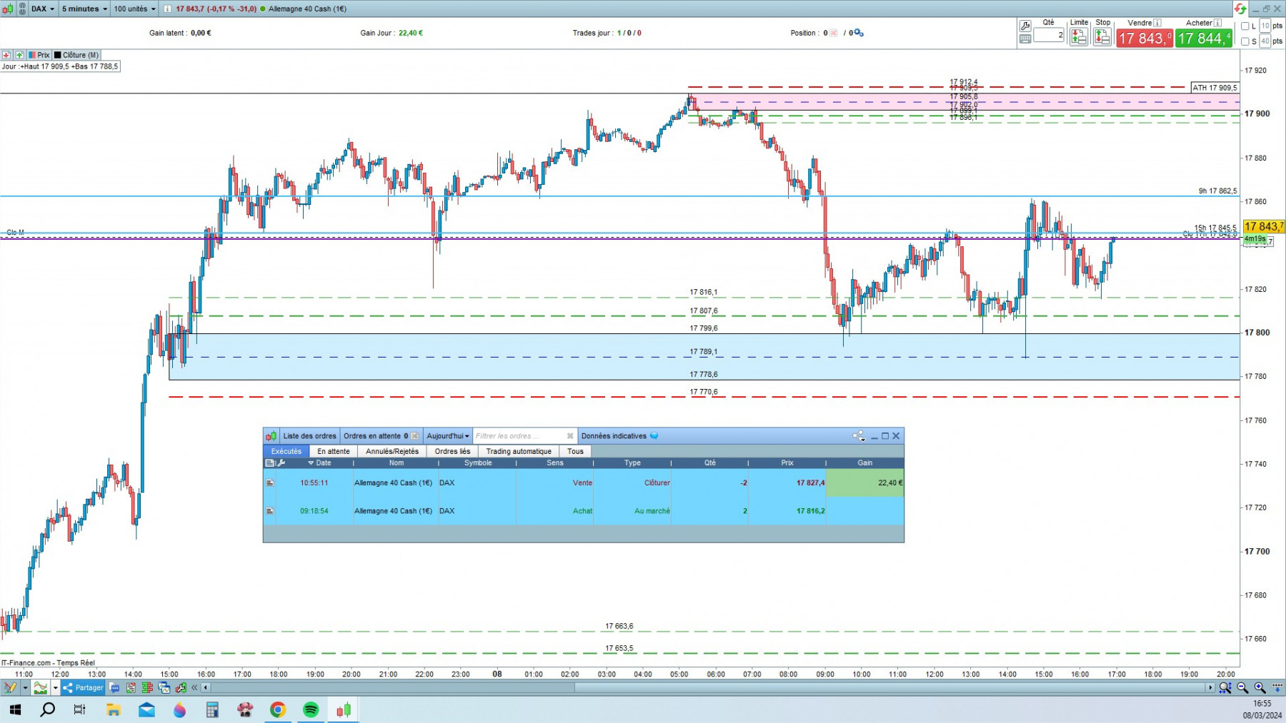 DAX1 cfd cash 5mn.jpg