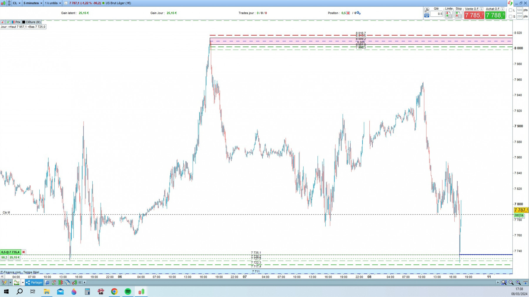 WTI cfd cash 5mn.jpg