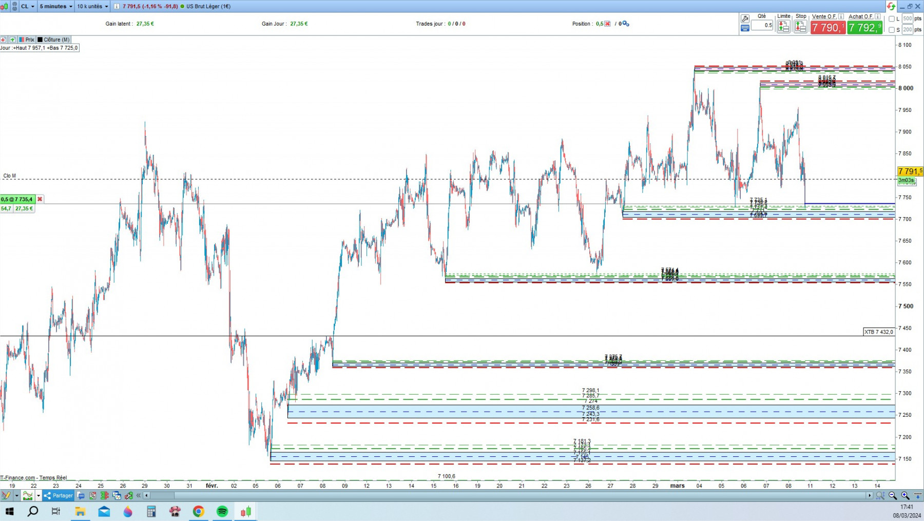 WTI cfd cash 5mn.jpg