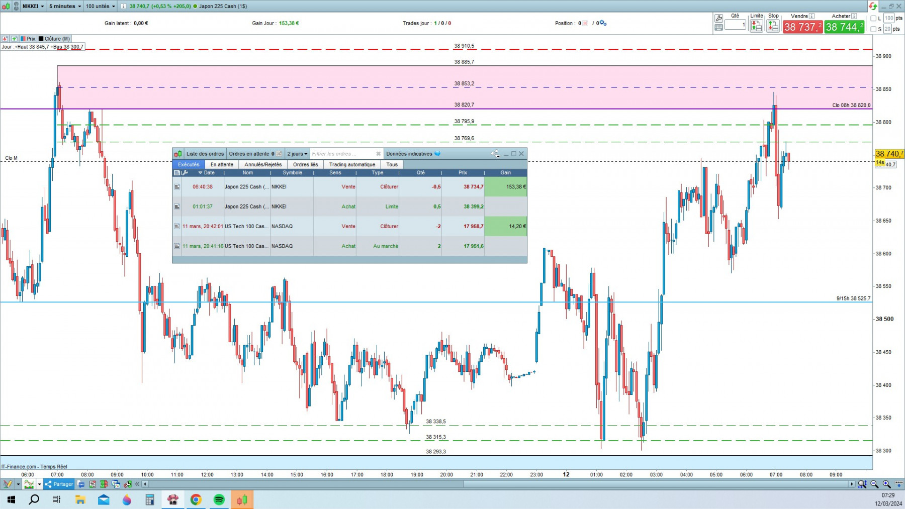 Nikkei  cfd cash 5mn.jpg