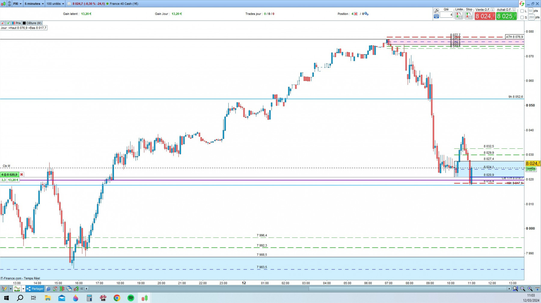 CAC cfd cash 5mn.jpg