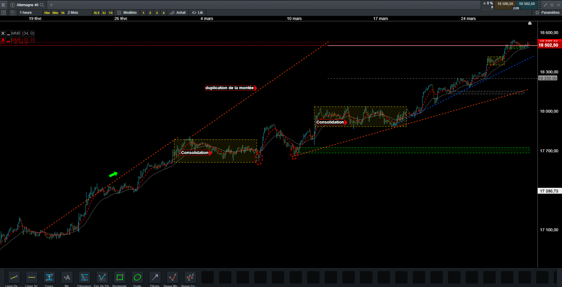 en H1, que faire dans les 18500