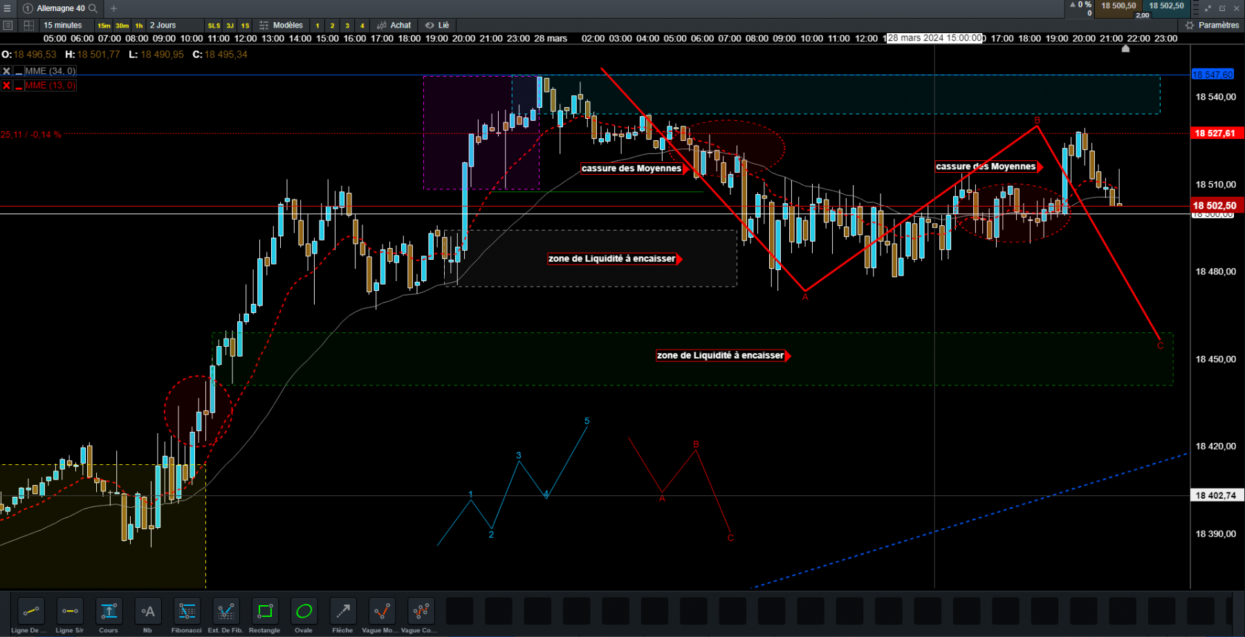 dax 15 minprise de liquidité