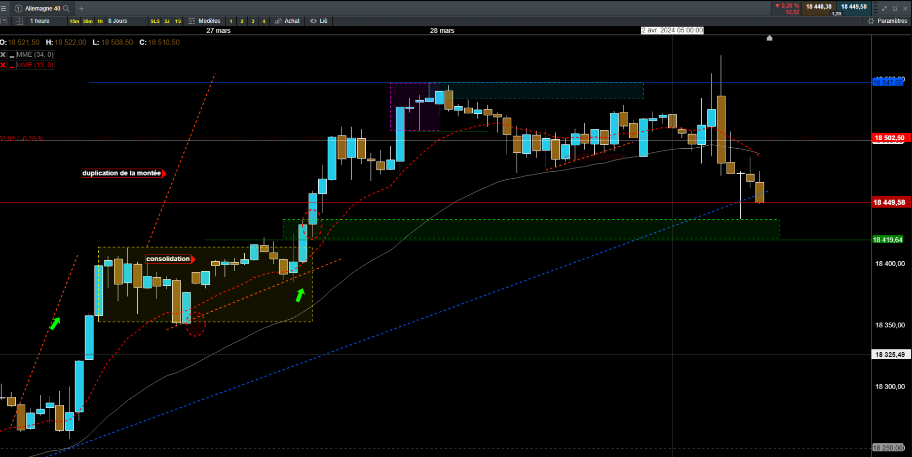 dax40 H1