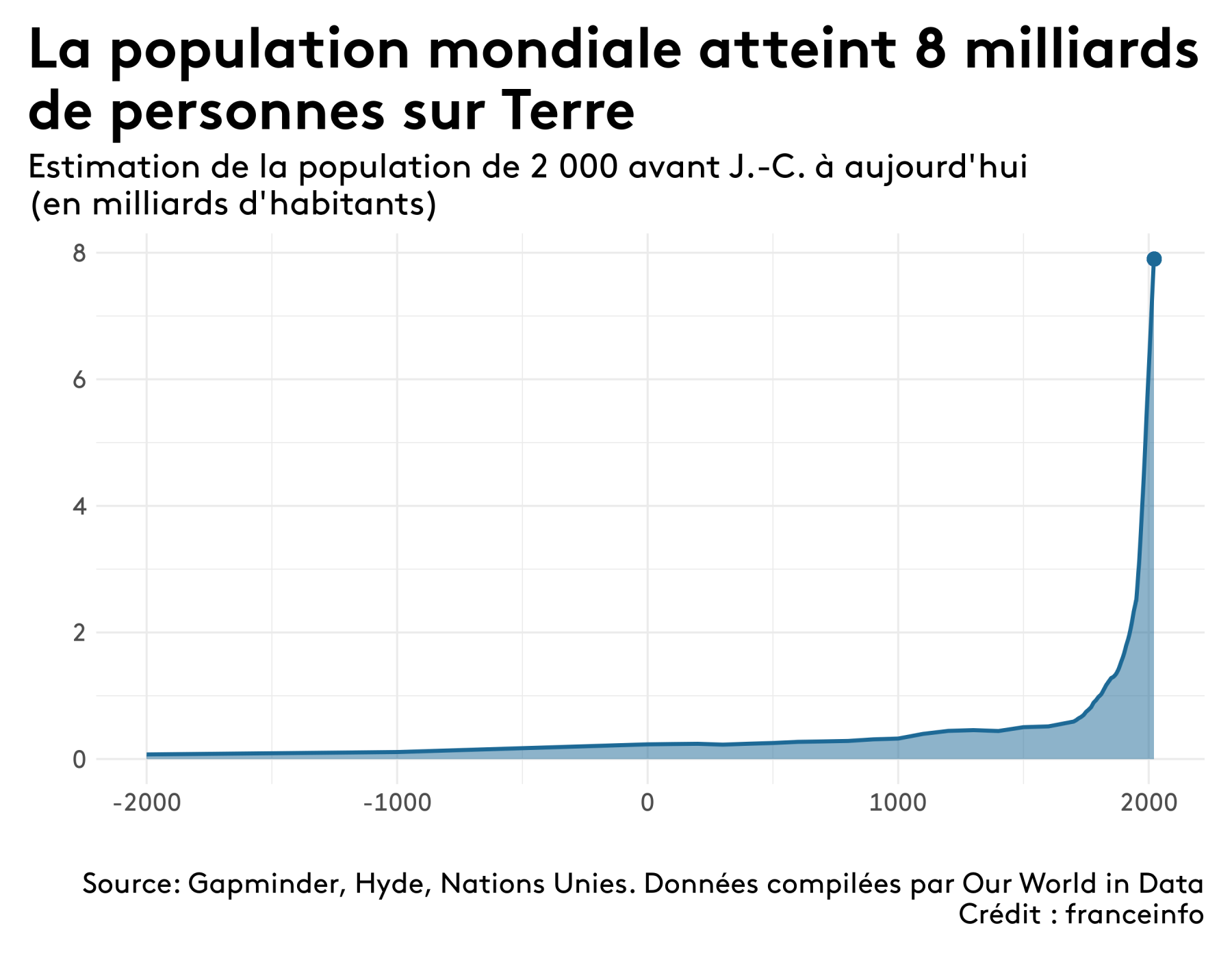 2022_11_15_evolution_mondiale_past.png