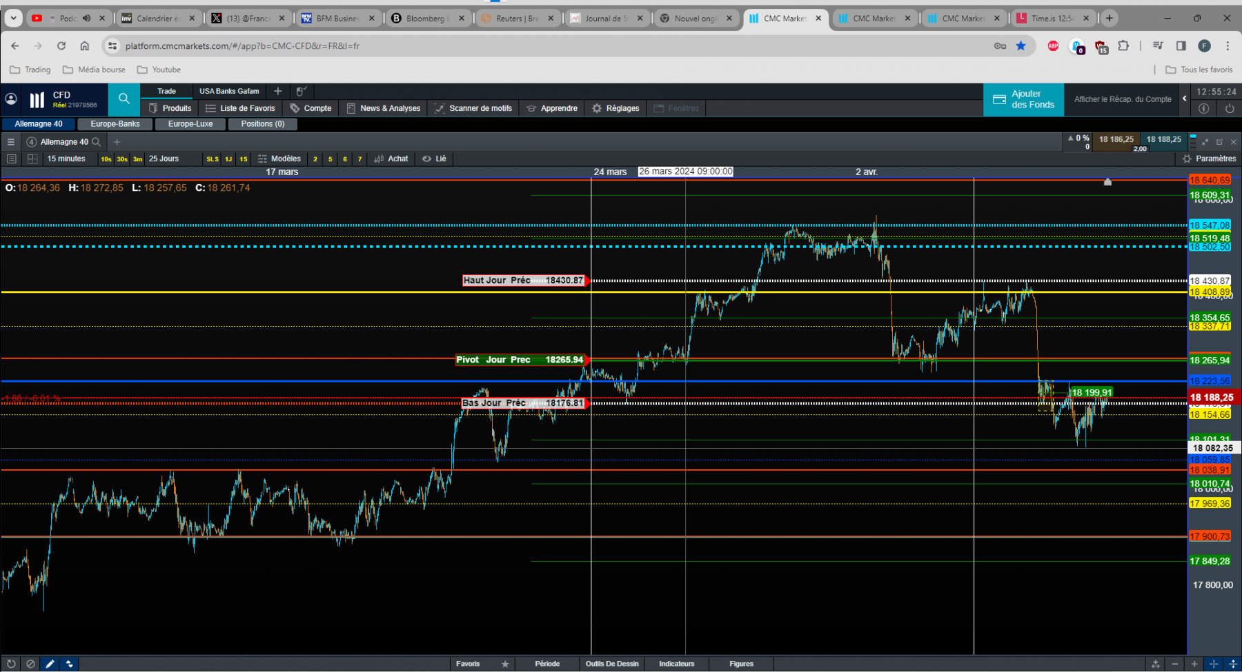 Dax  + bas 18080 -2.5% soit -450pts