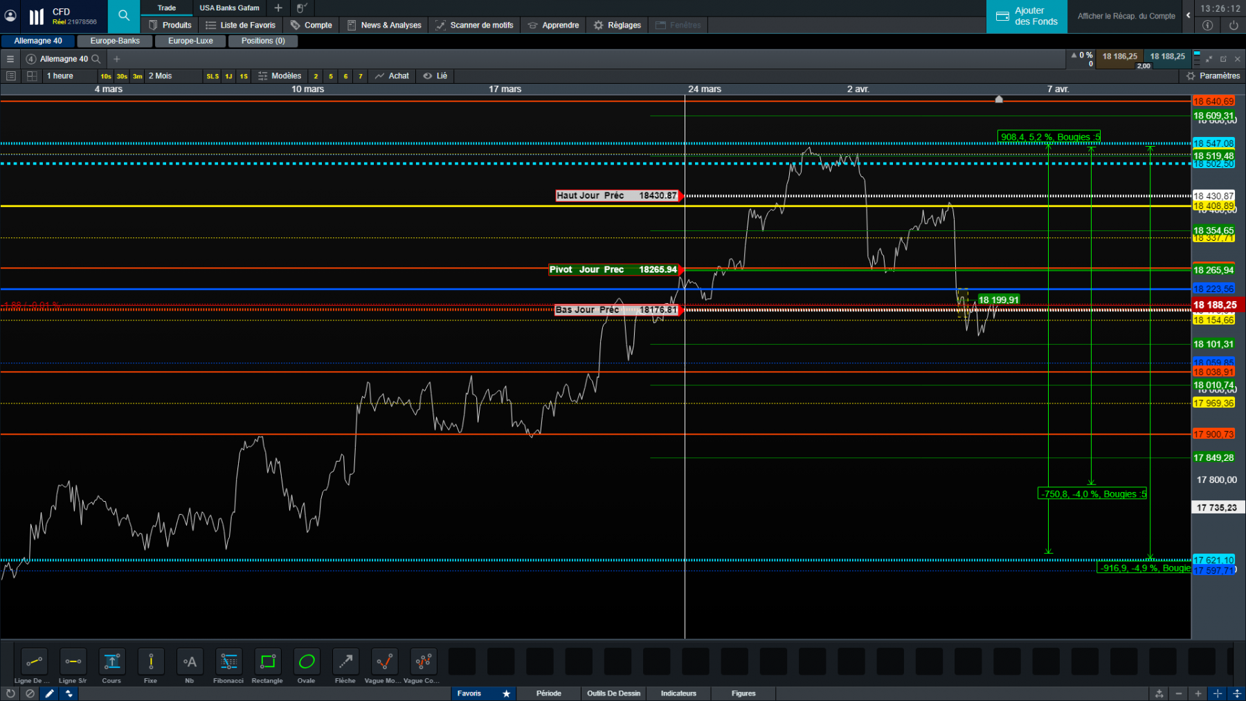 dax -4% ou -5%