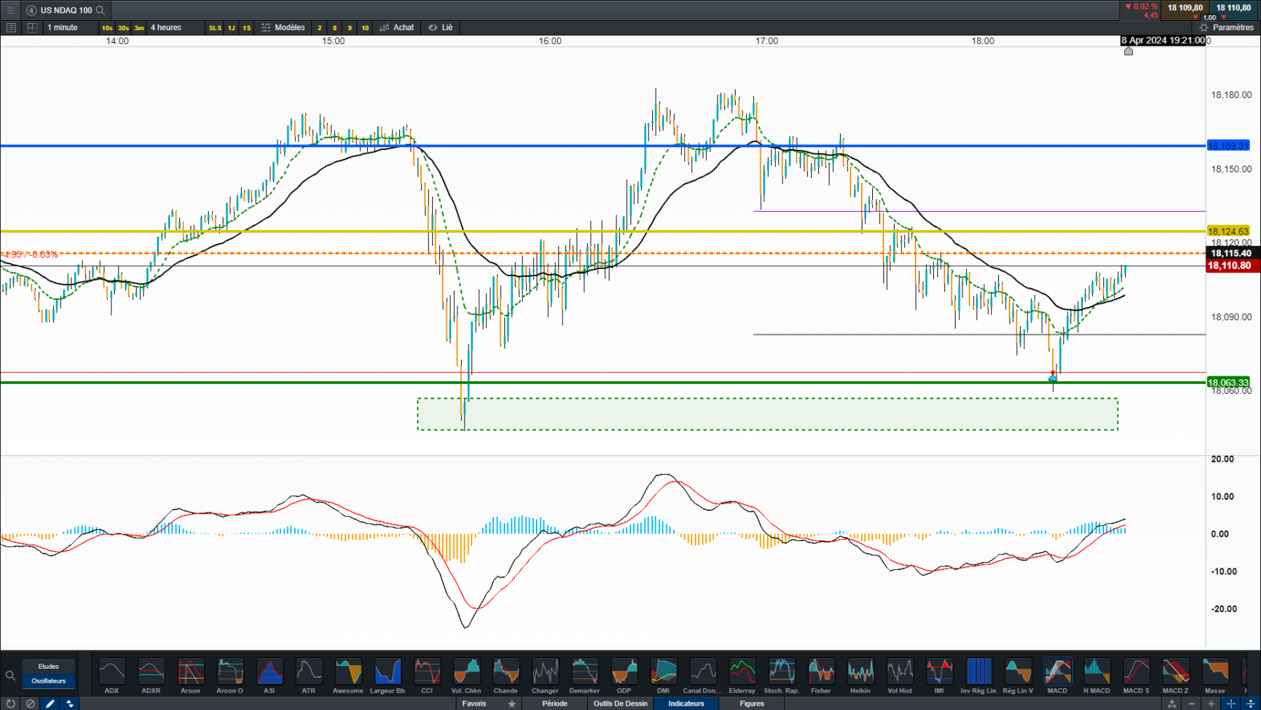 nasdaq 1 min