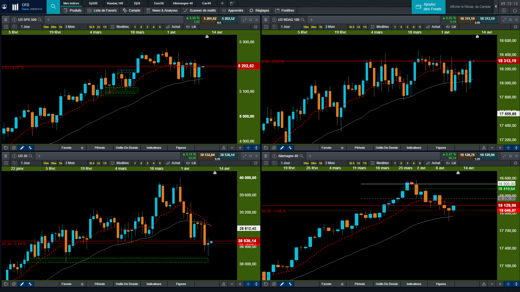 sp50 nasdaq dj30 dax40 en jour