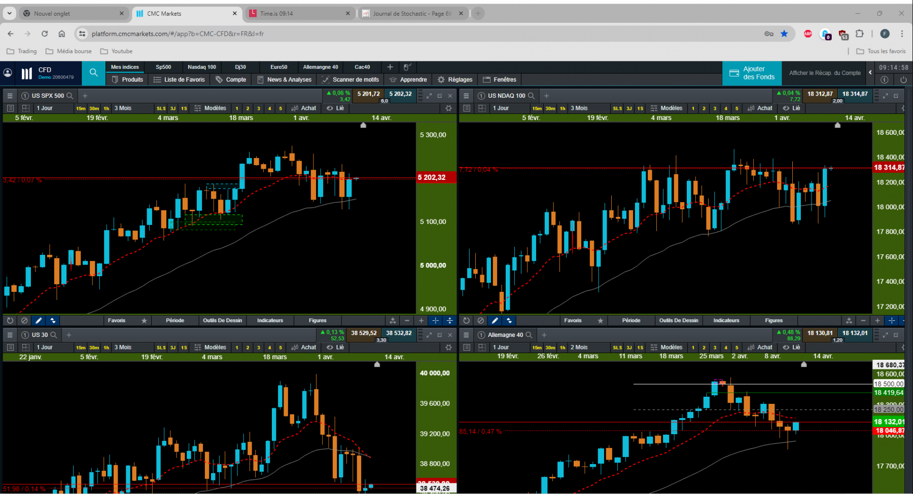 les futures en vue