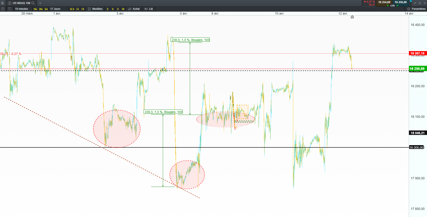 nasdaq 10mni