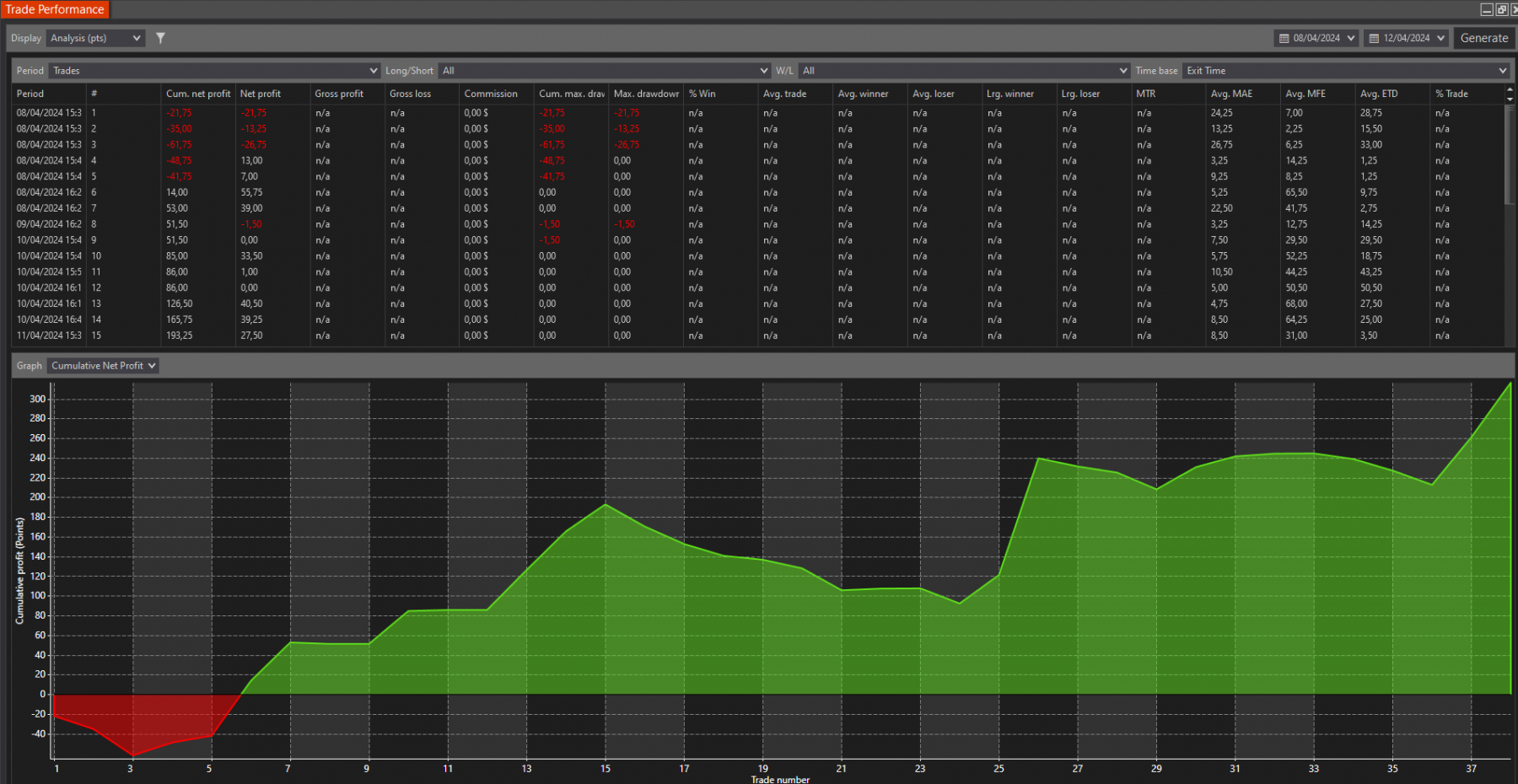 SEMAINE 08-04-24 analysis.png