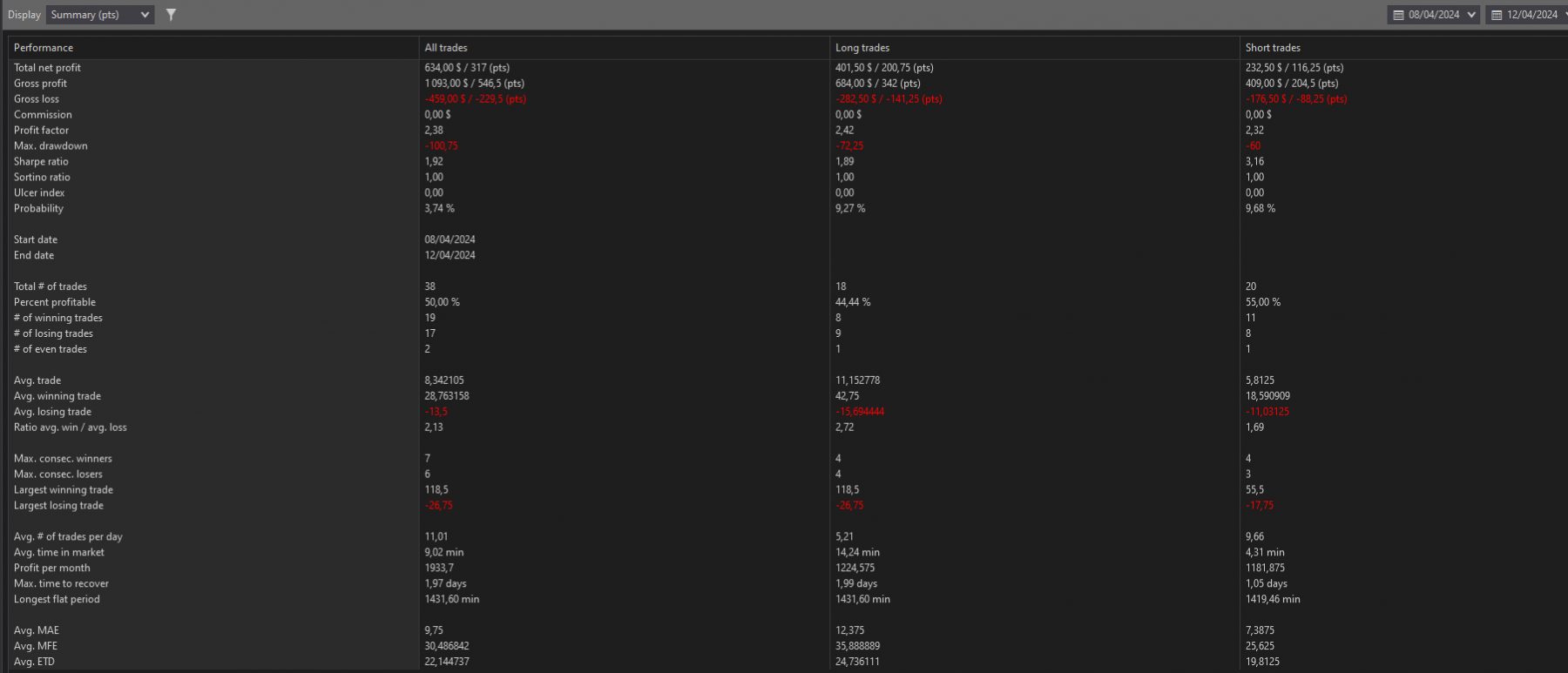 SEMAINE 08-04-24 Summary.png