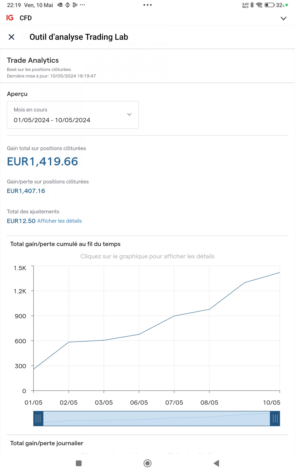 Screenshot_2024-05-10-22-19-54-650_com.iggroup.android.cfd.jpg