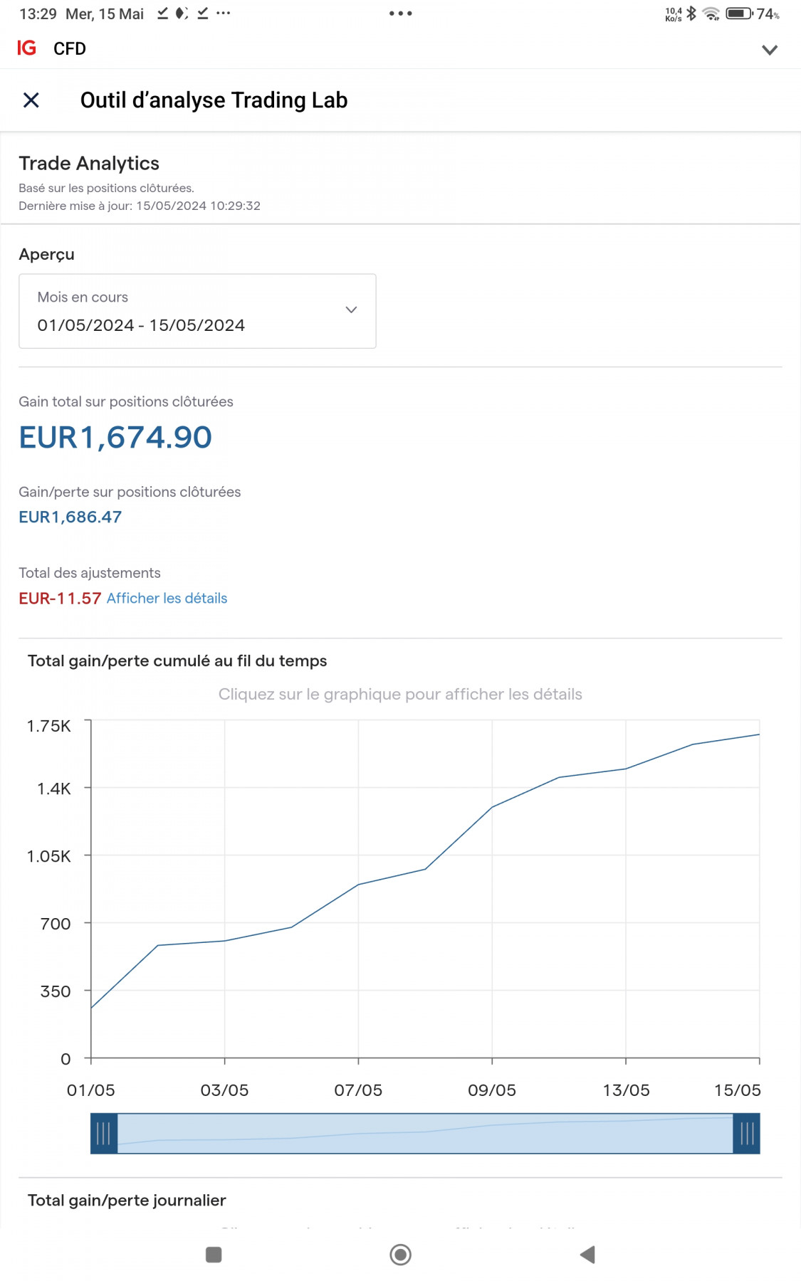 Screenshot_2024-05-15-13-29-00-582_com.iggroup.android.cfd.jpg