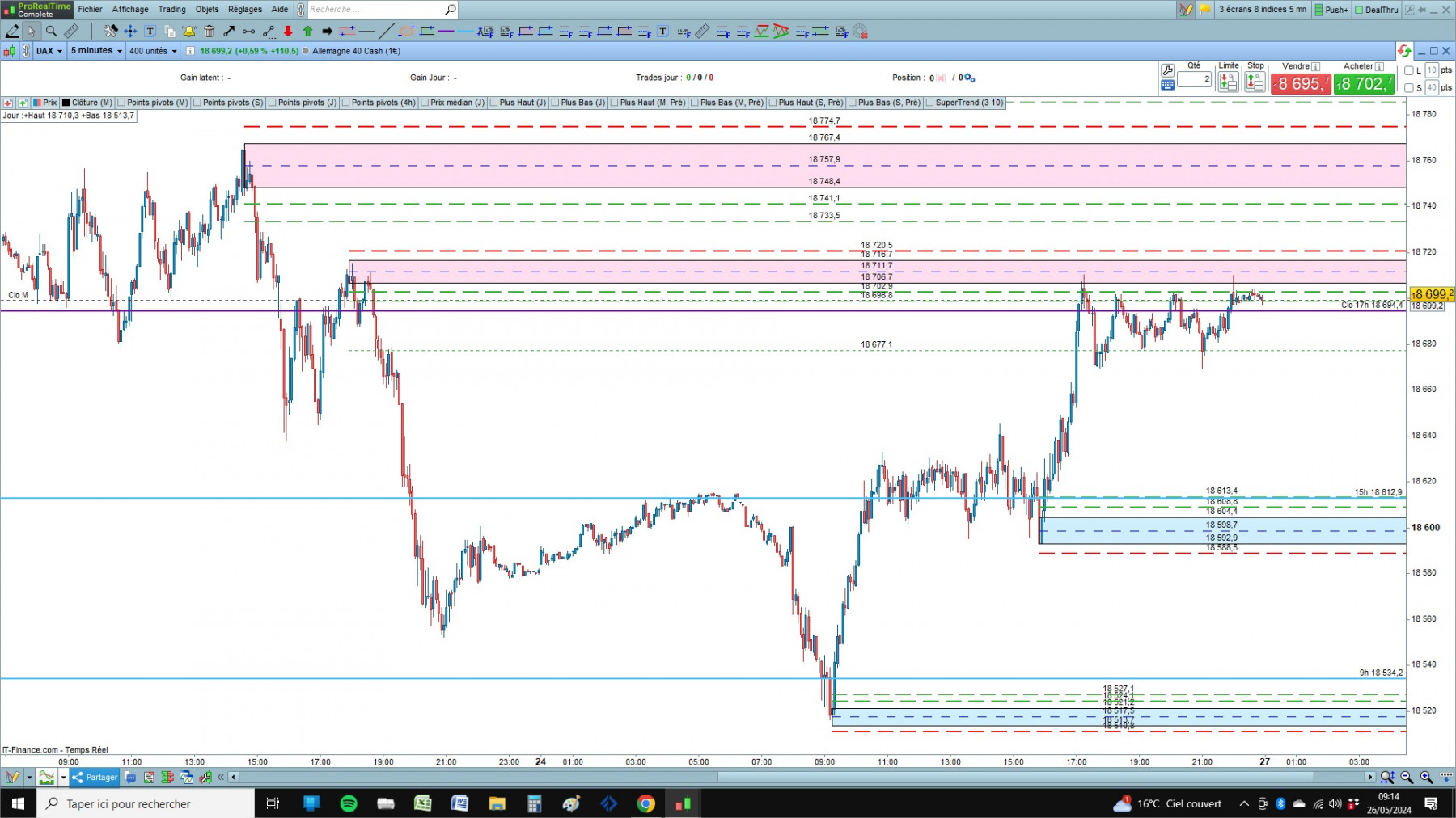 DAX cfd cash 5mn.jpg