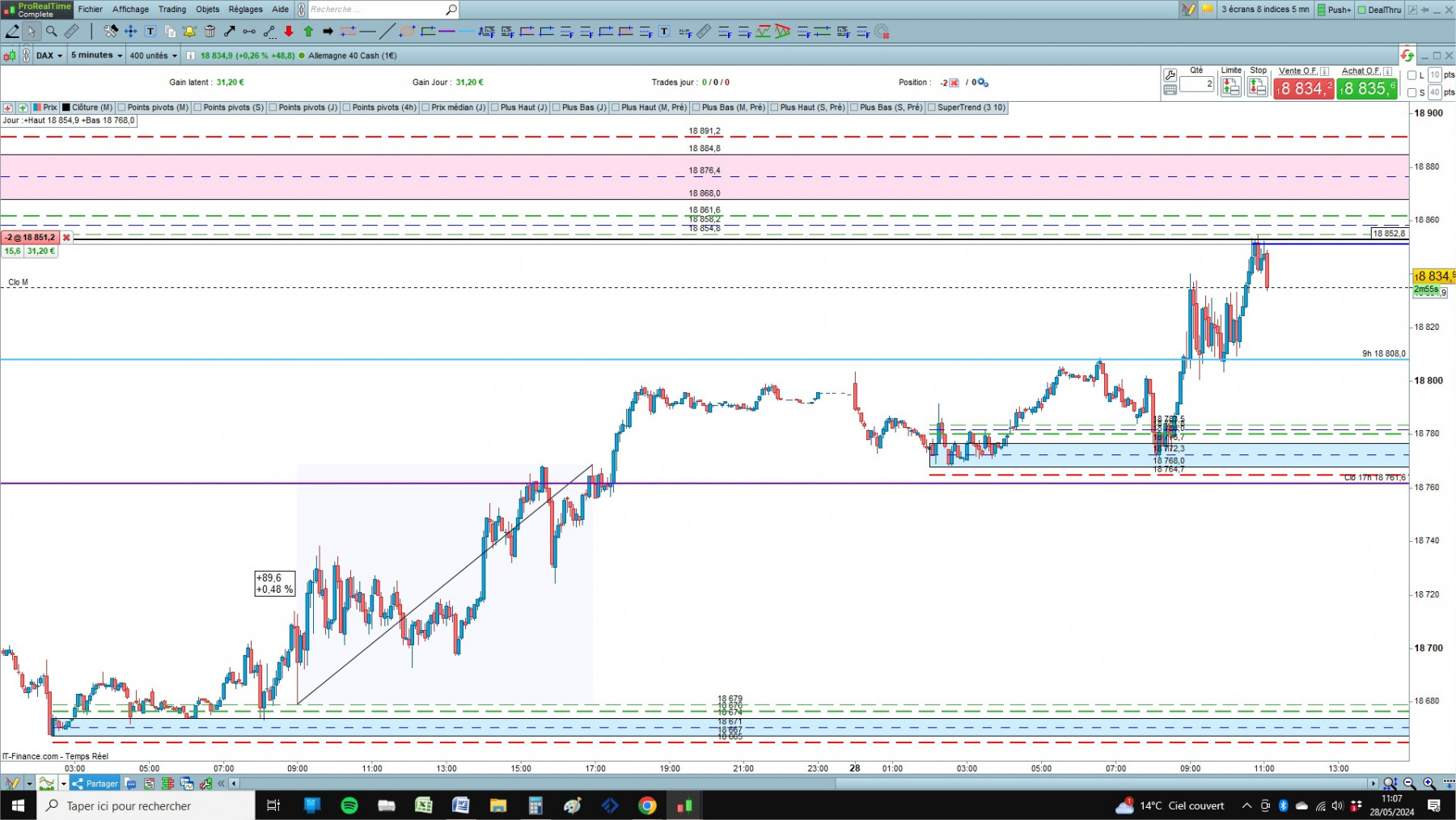 DAX cfd cash 5mn.jpg