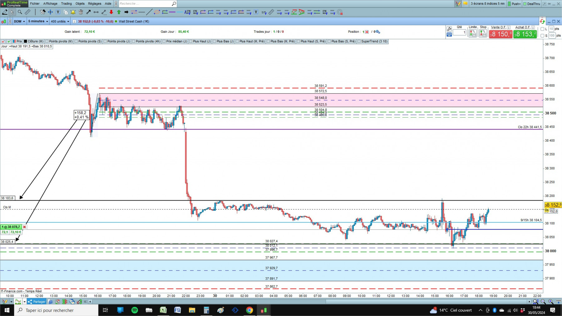 DOW cfd cash 5mn.jpg