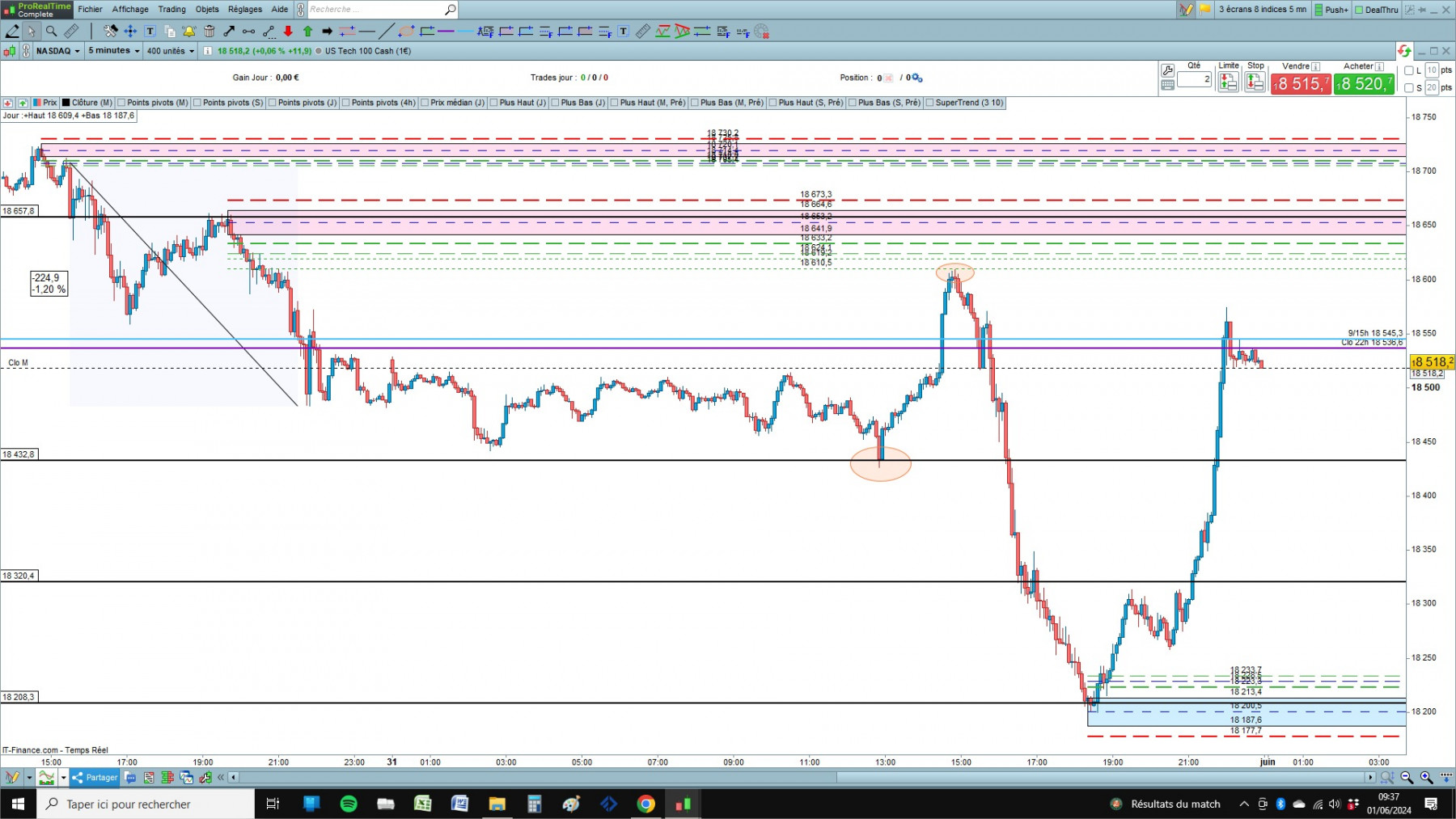NASDAQ cfd cash 5mn.jpg