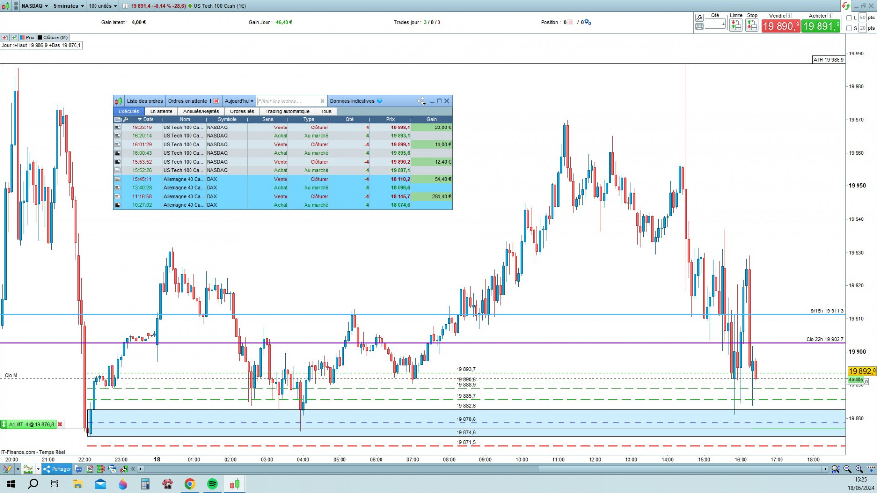 NASDAQ cfd cash 5mn.jpg