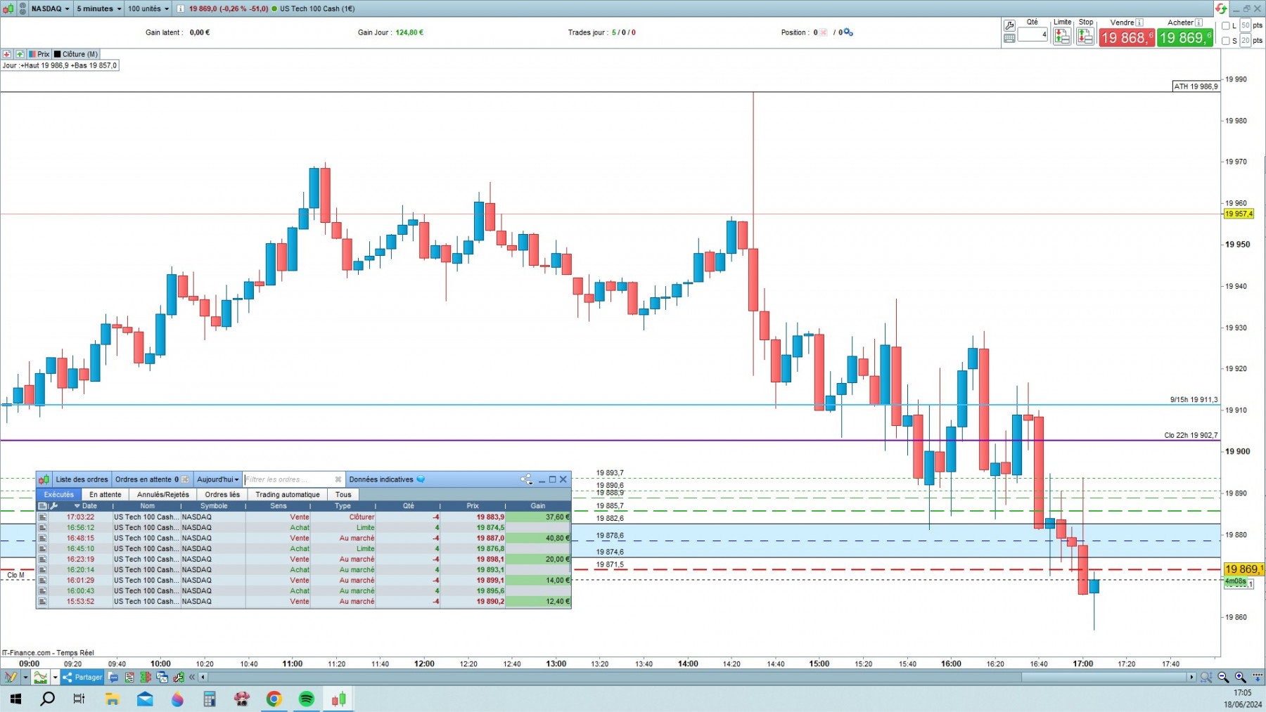 NASDAQ cfd cash 5mn.jpg