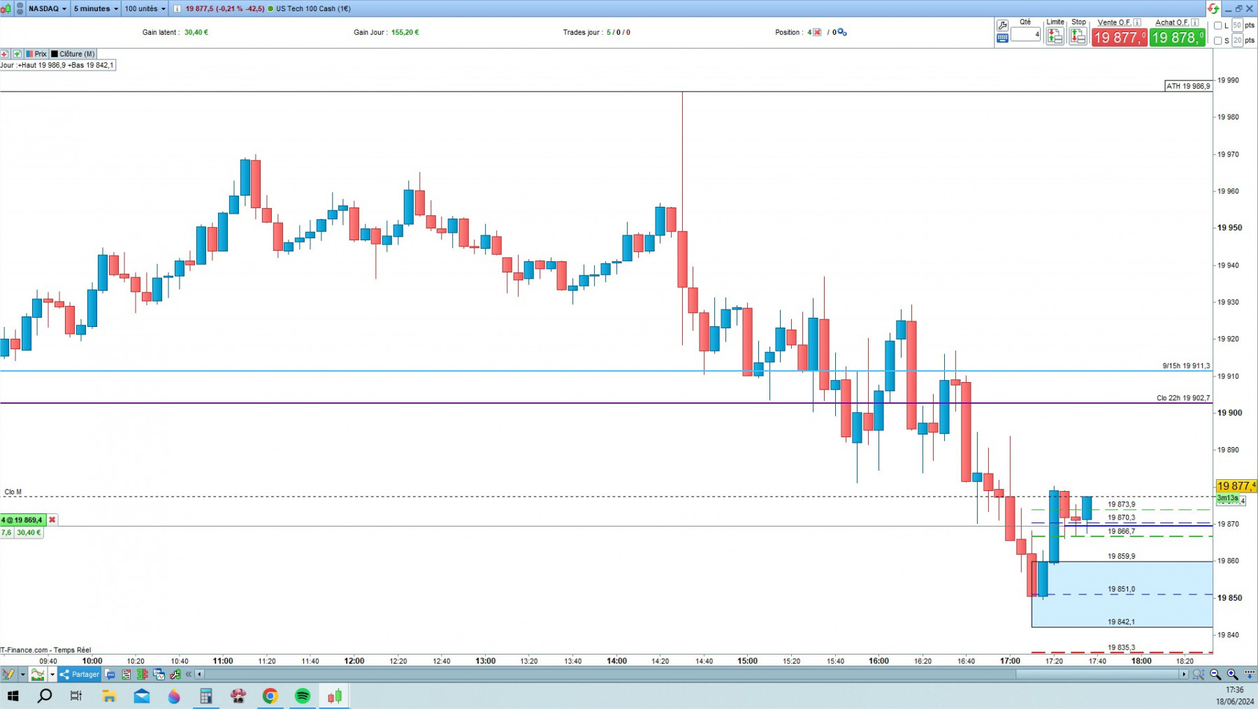 NASDAQ cfd cash 5mn.jpg