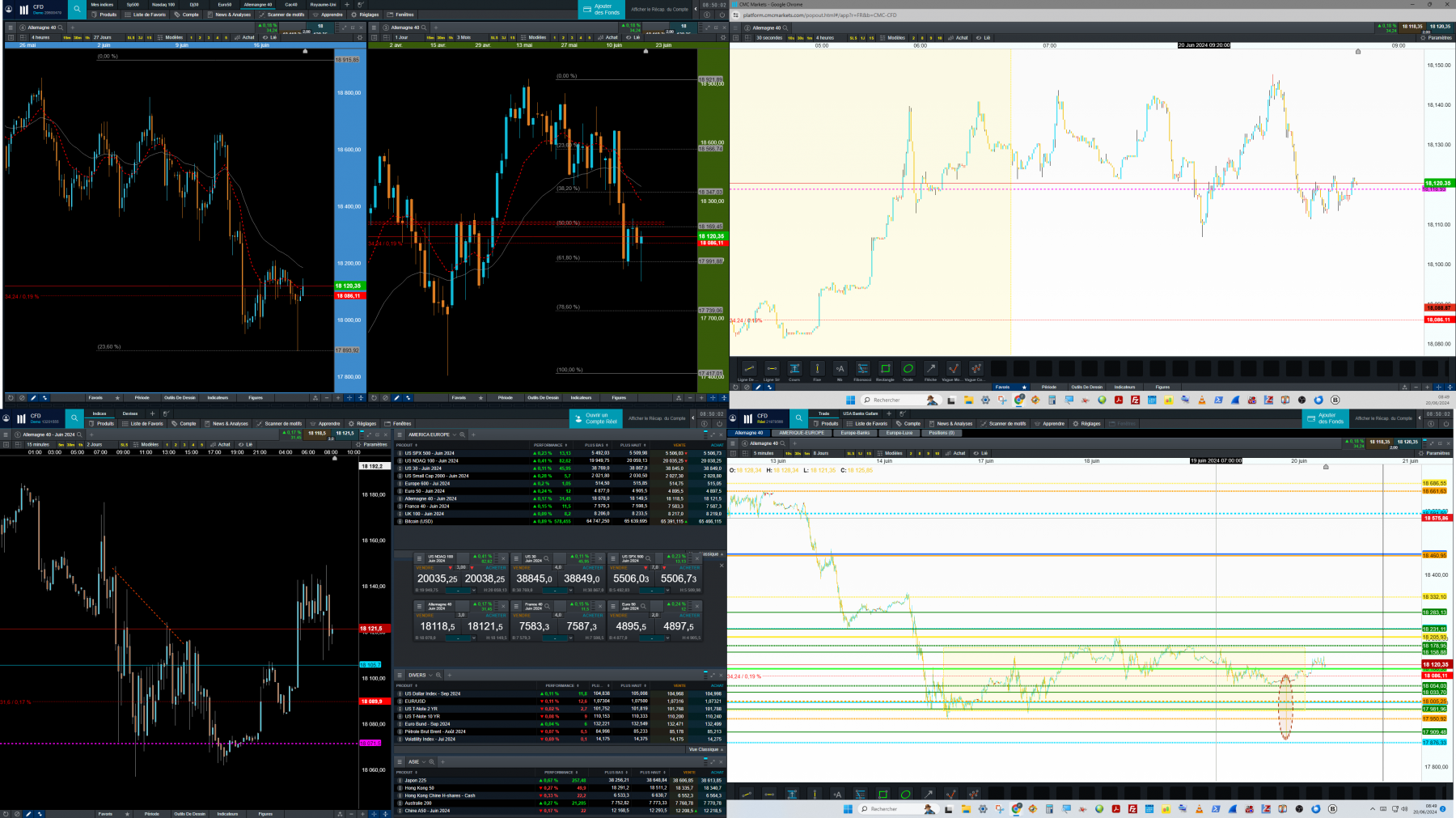 dax vu d'ensemble