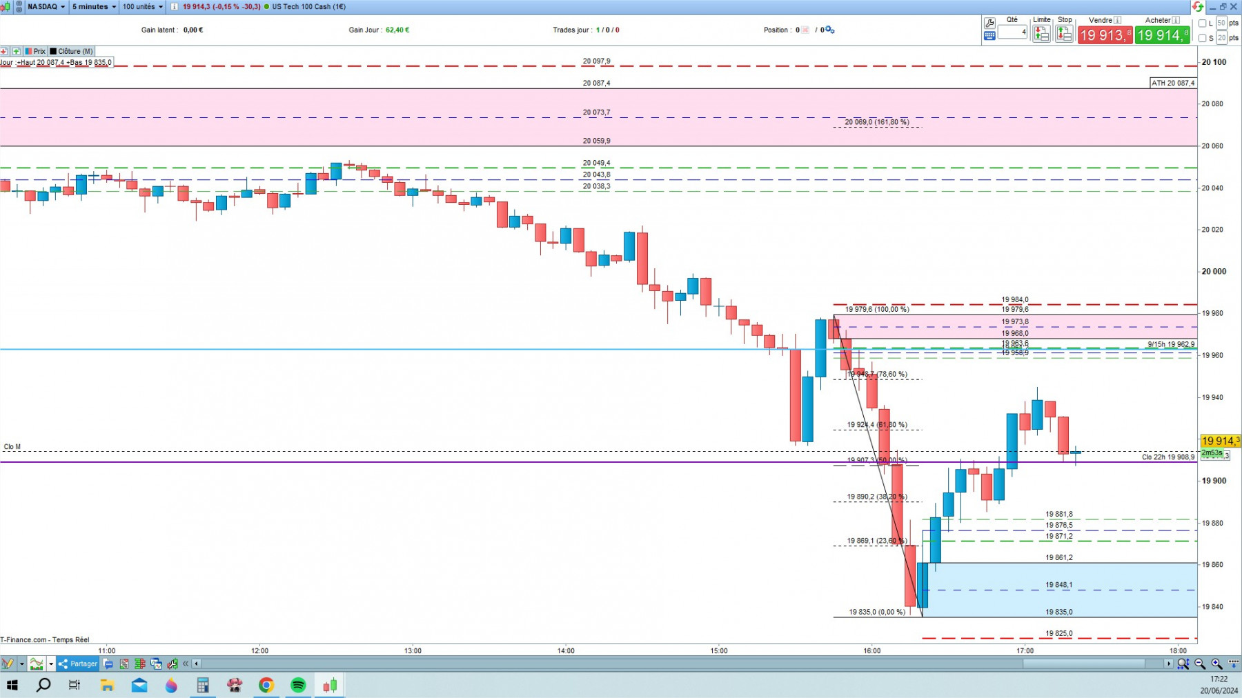 NASDAQ1 cfd cash 5mn.jpg