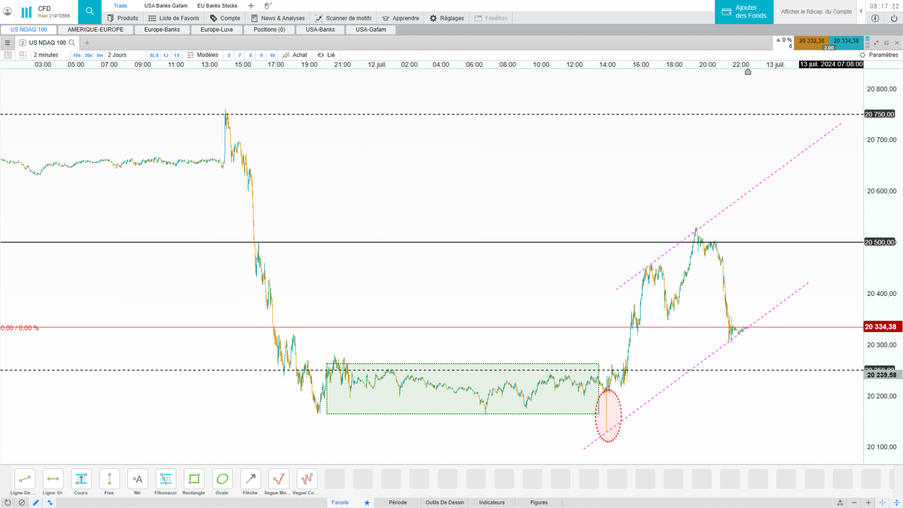 nas100 2min