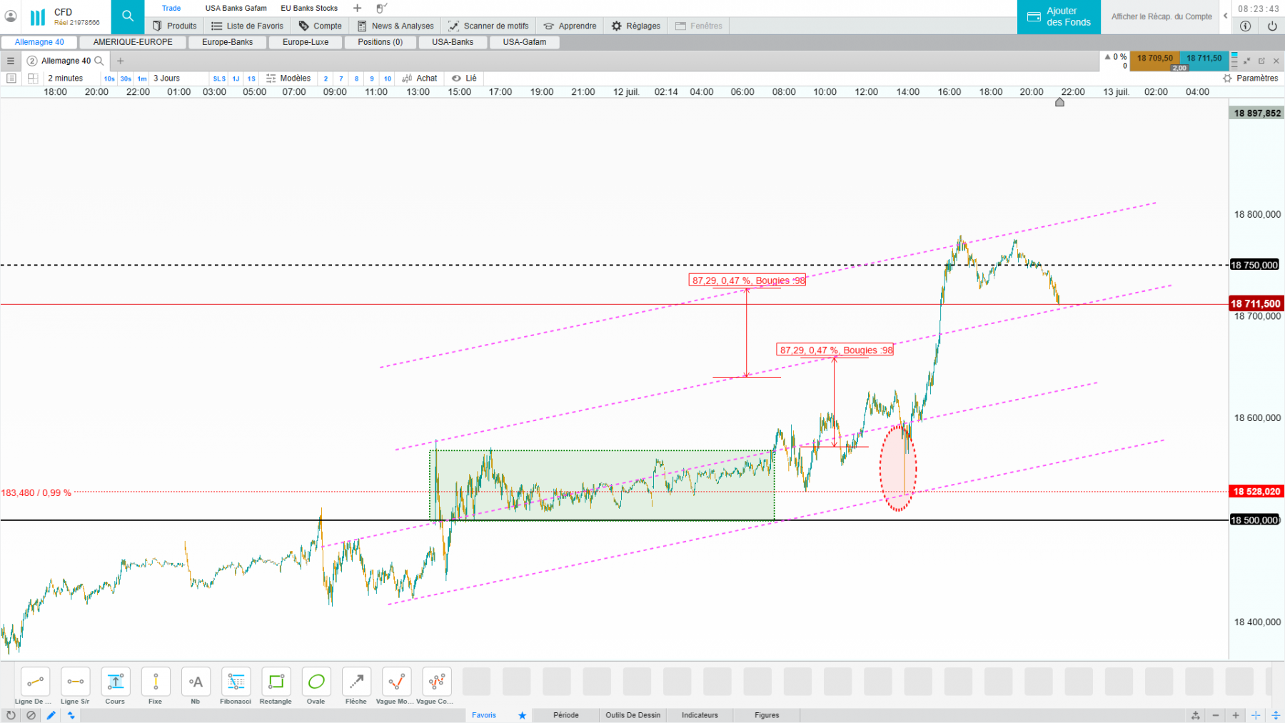 dax 2min