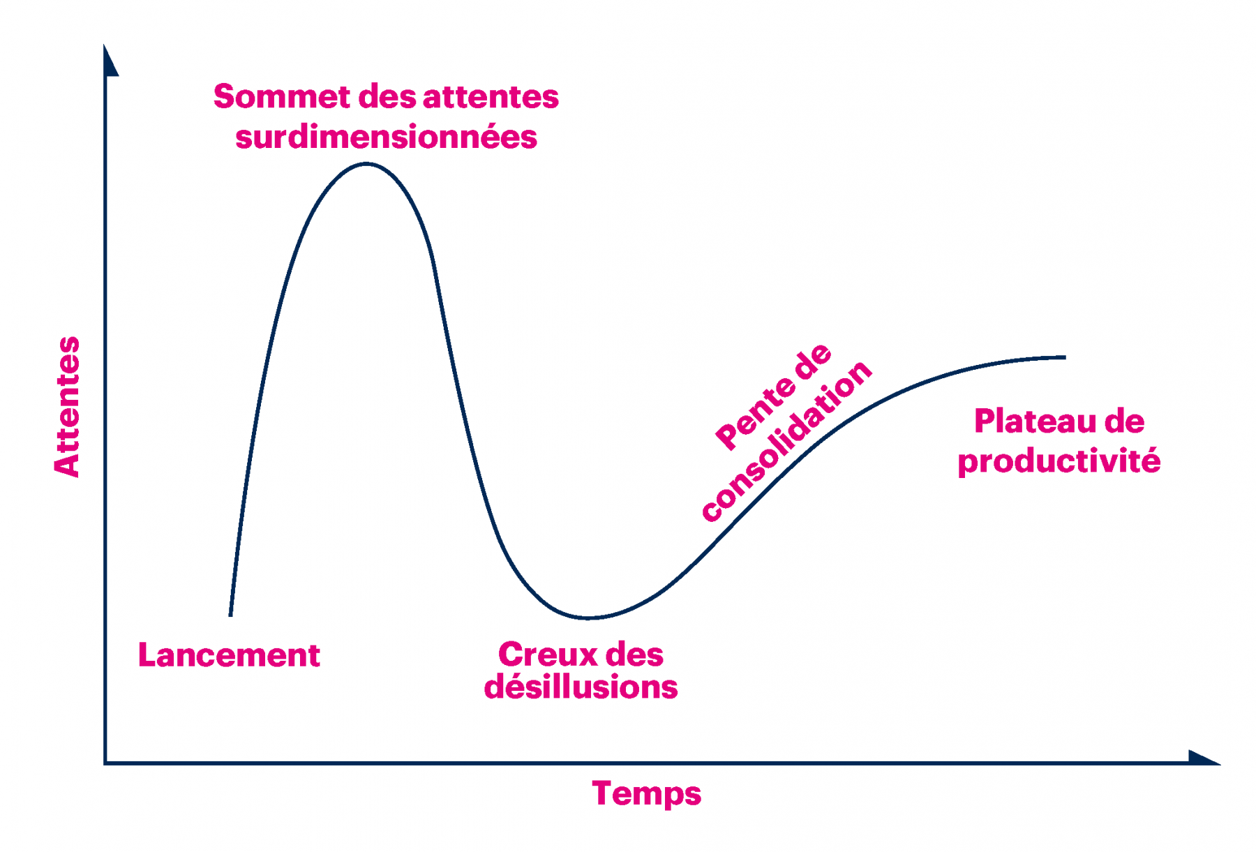 hype-cycle-fr.png