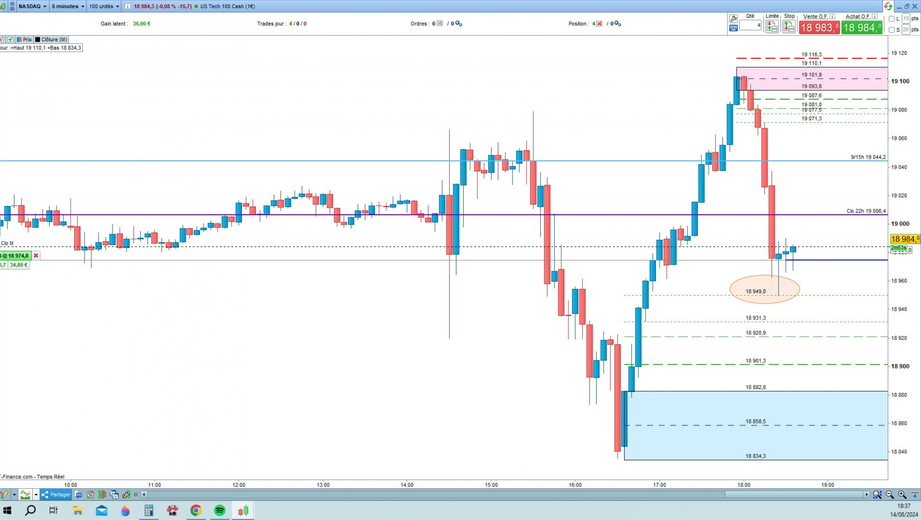 NASDAQ cfd cash 5mn.jpg