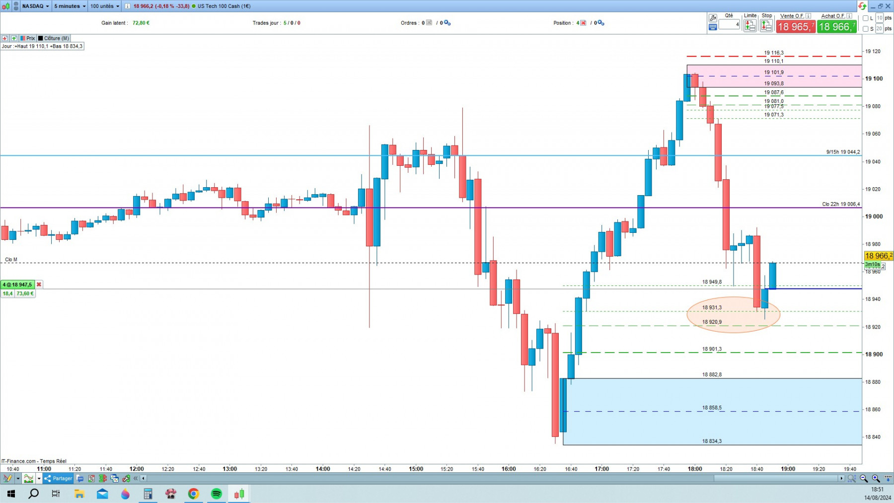 NASDAQ cfd cash 5mn.jpg