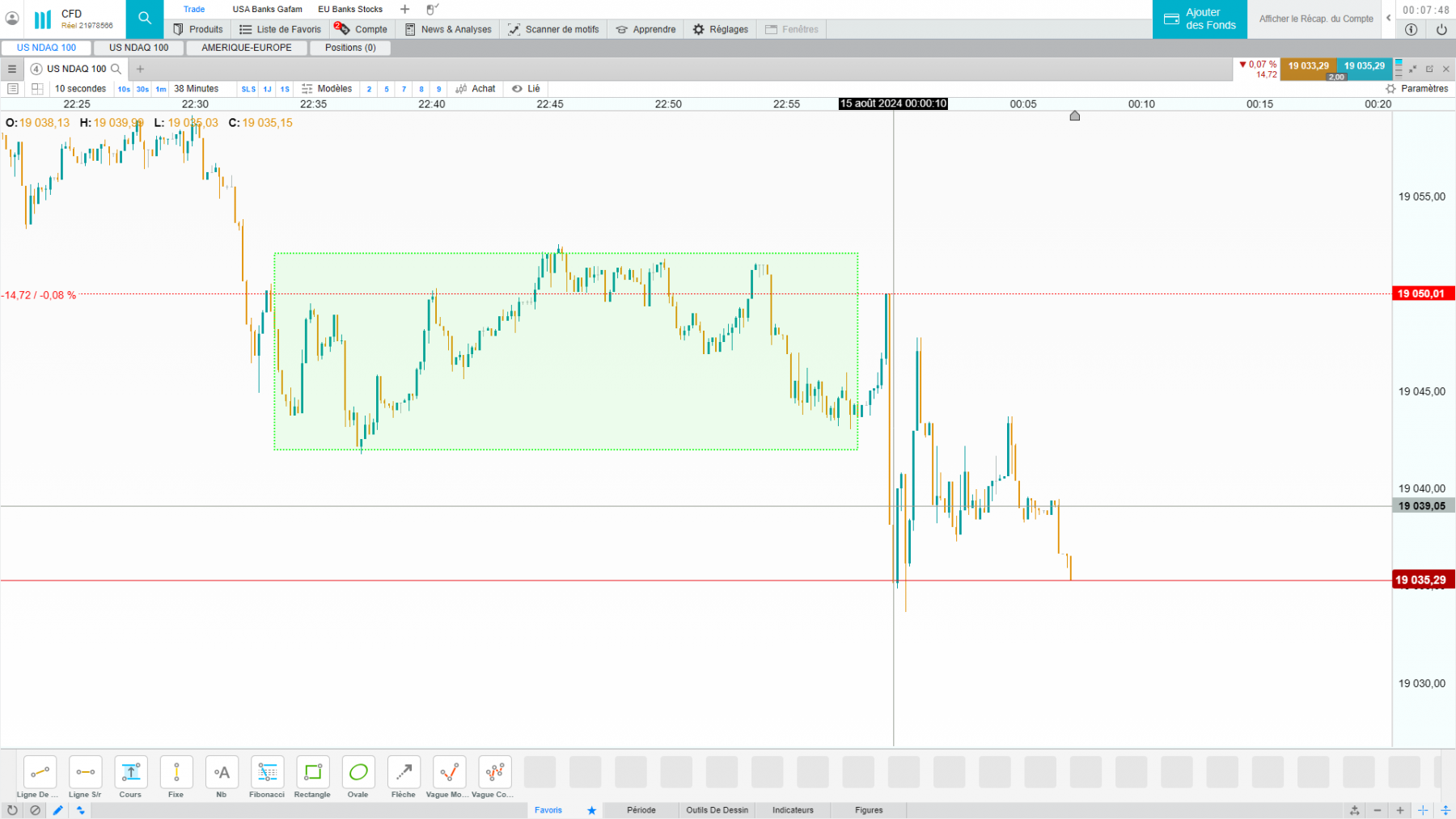 de même à ouverture sur les futures nasdaq