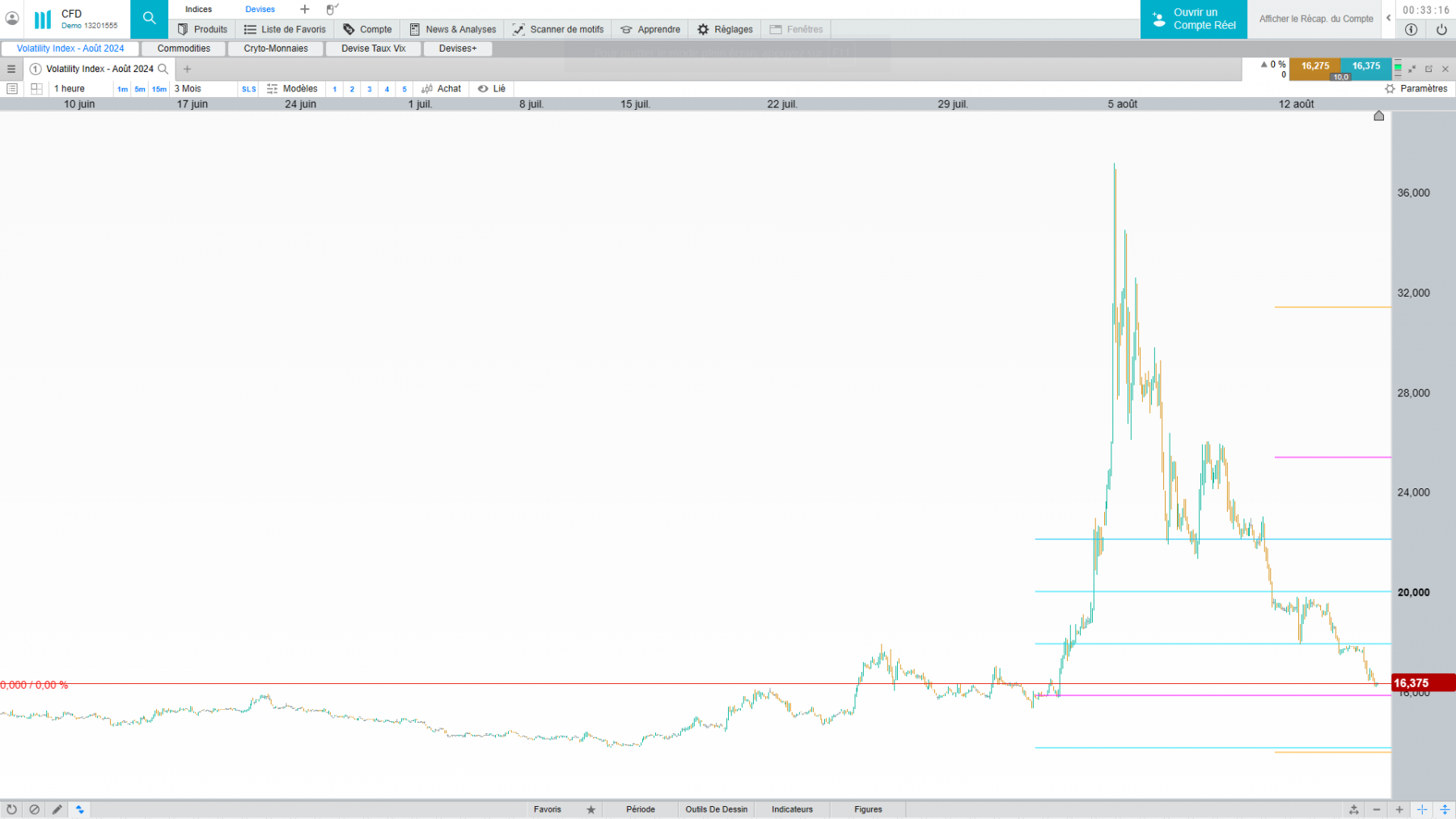 vix haut 36.8