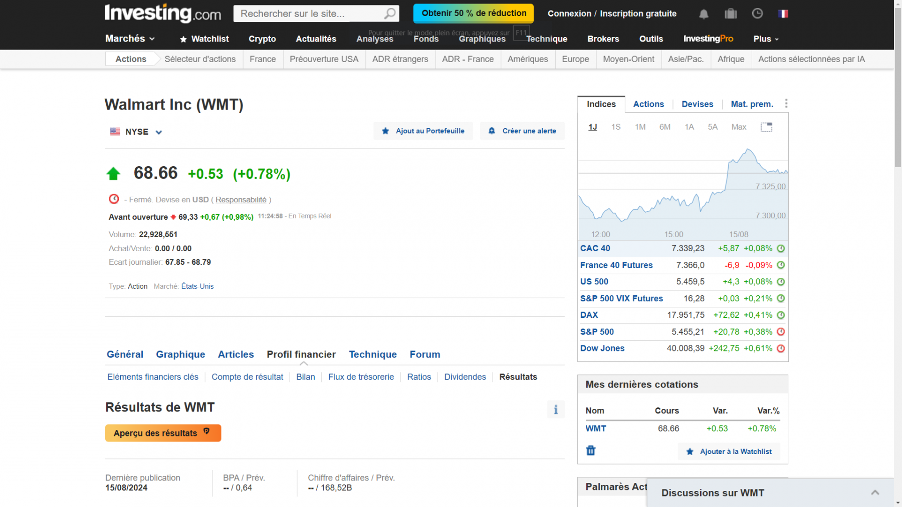 croissnce &lt; vente aux détails &lt; walmart ?