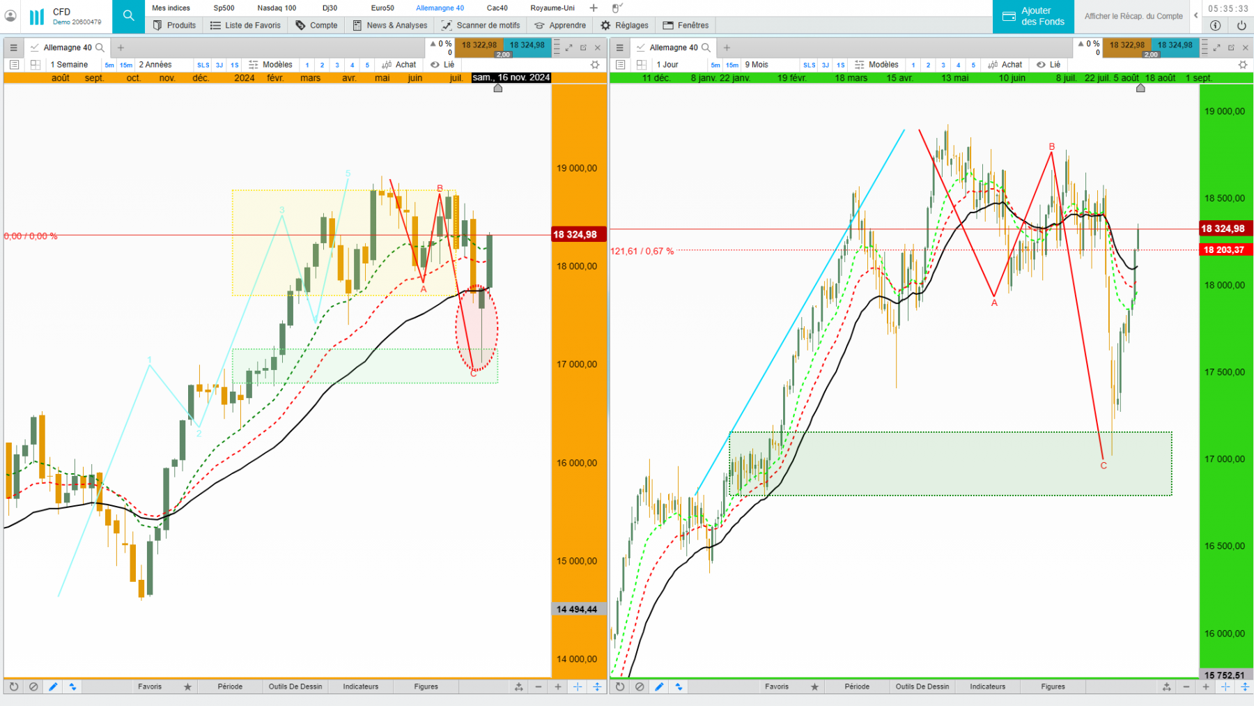 dax
