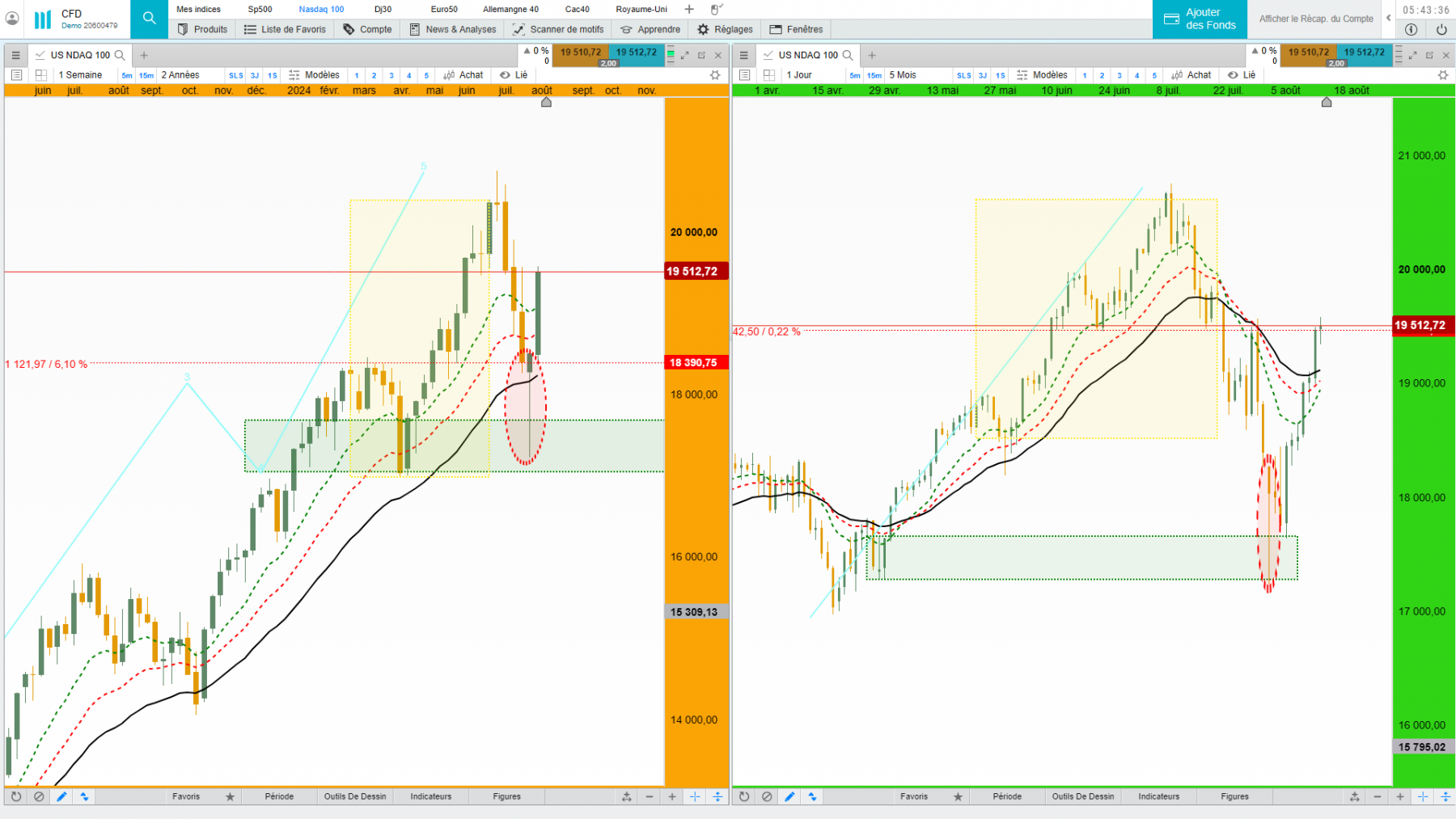 nasdaq