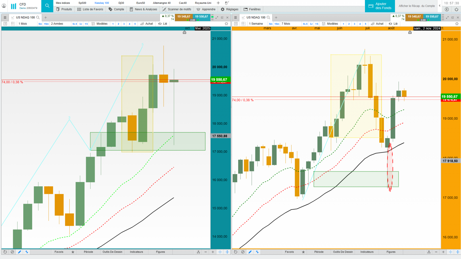 mois &amp; semaine &gt; nasdaq