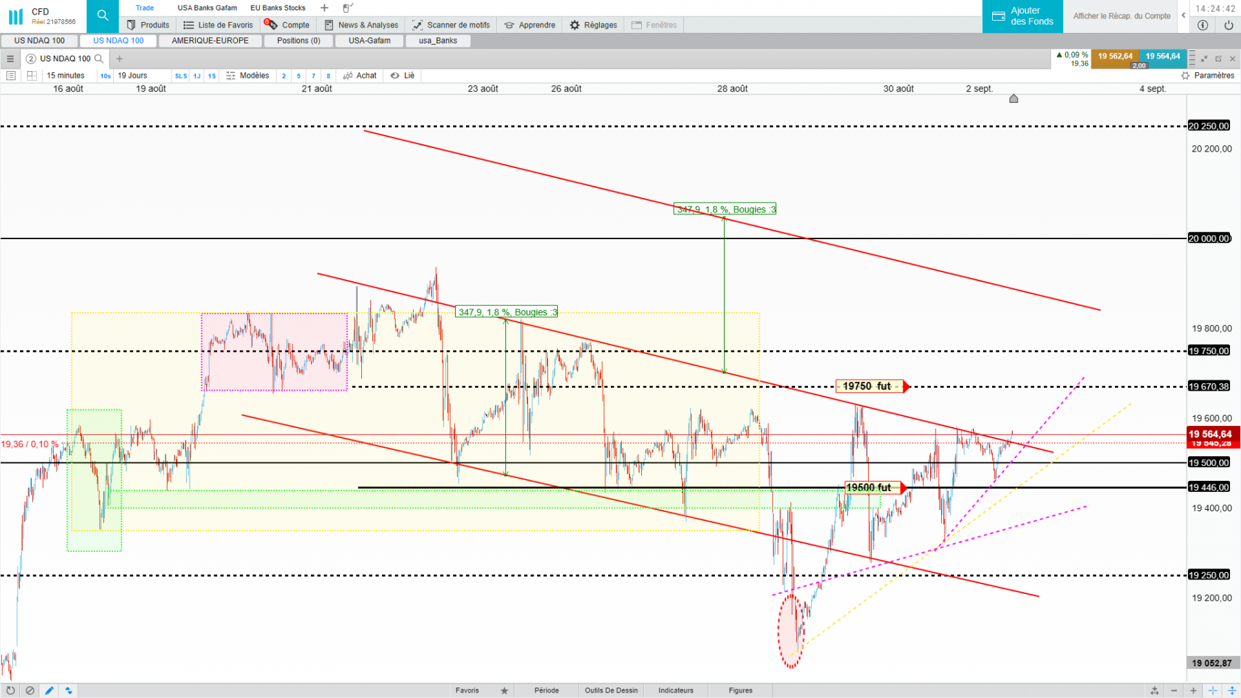 nasdaq 15min