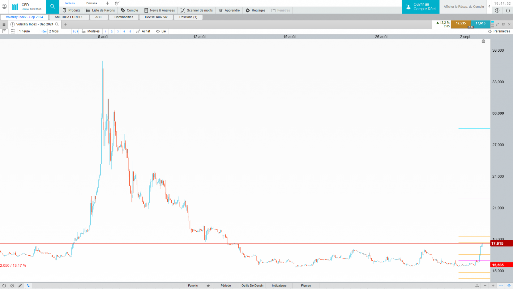 VIX &gt; sp500