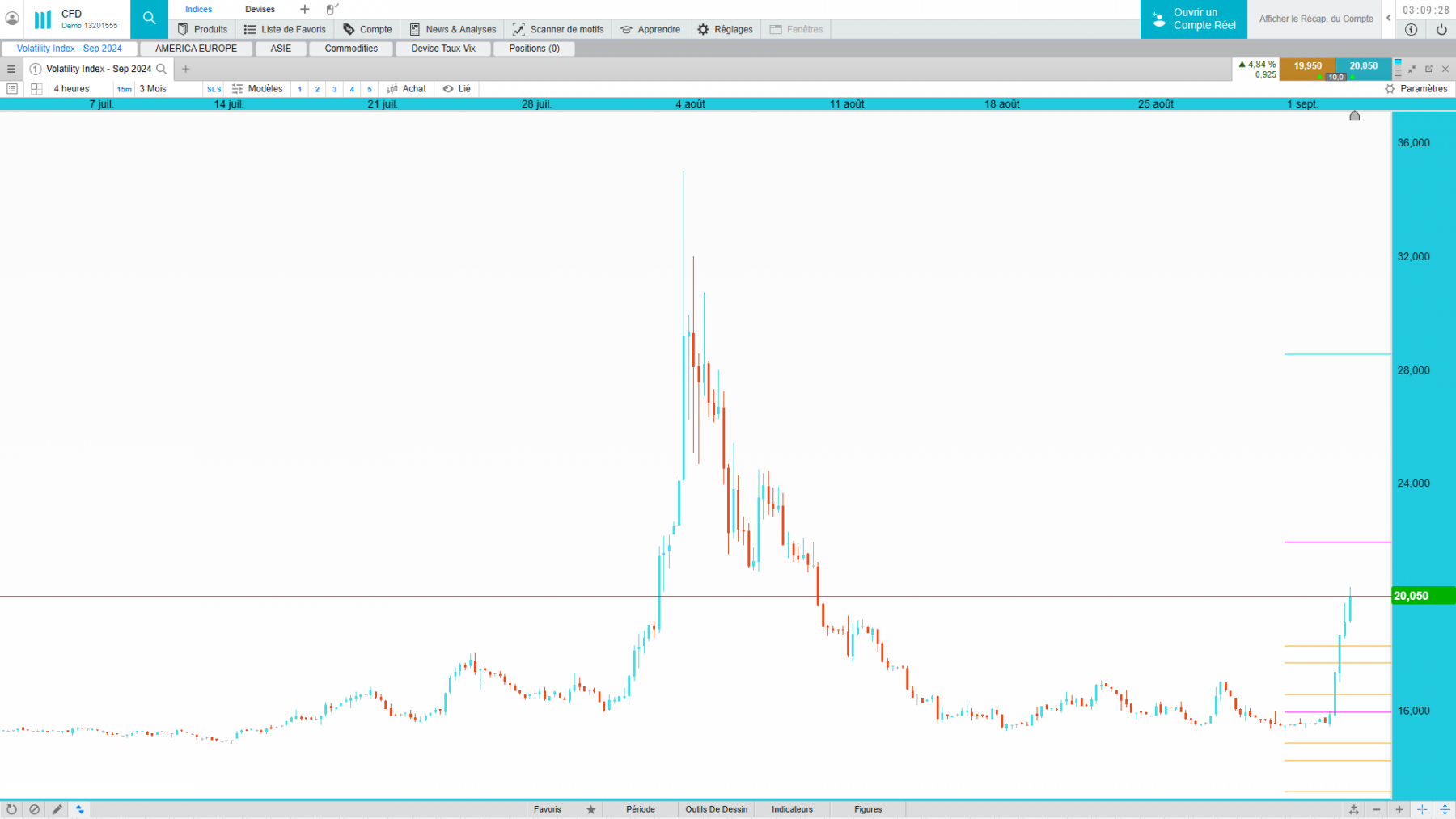 vix vs sp500