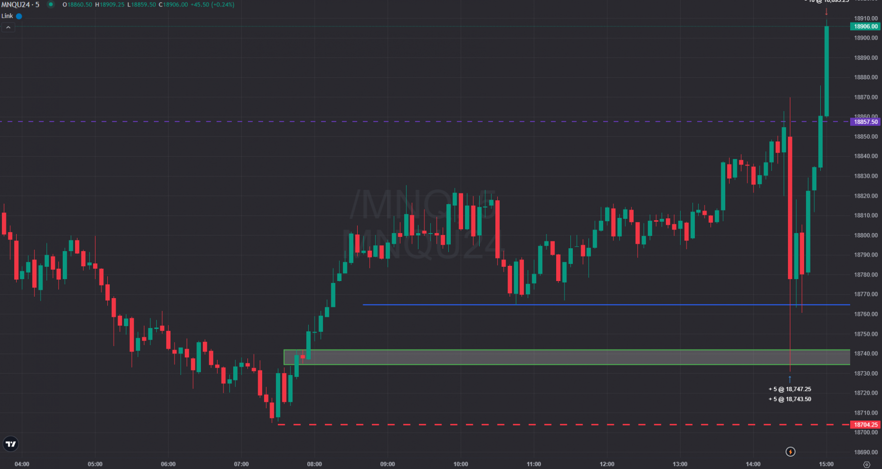 11-09-24 NQ News 14h30 +3000$ M5.png