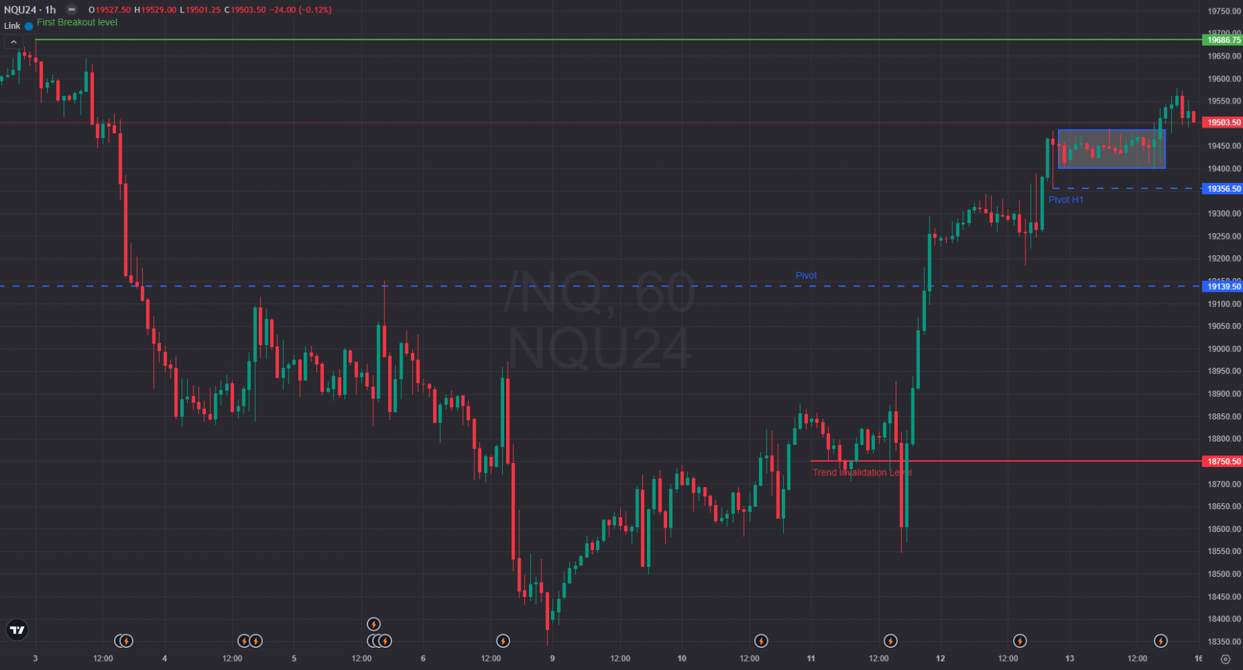 15-09-24 NQ H1 Week analysis.png