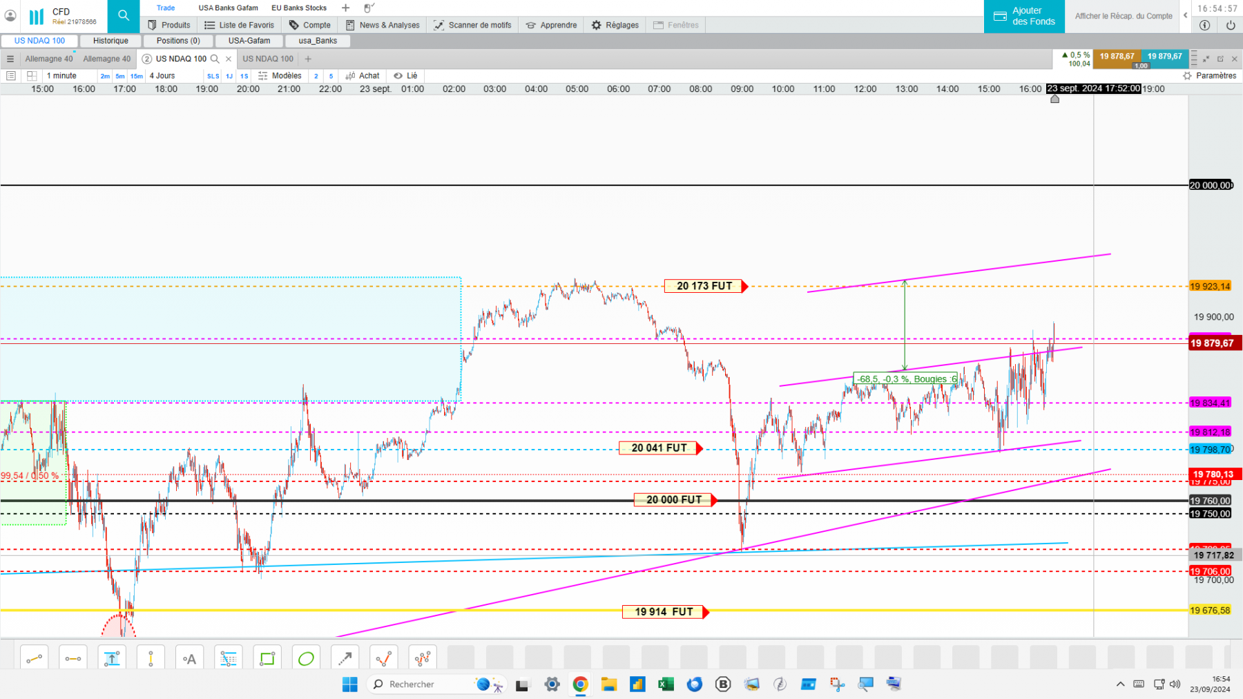 les banques attendent
