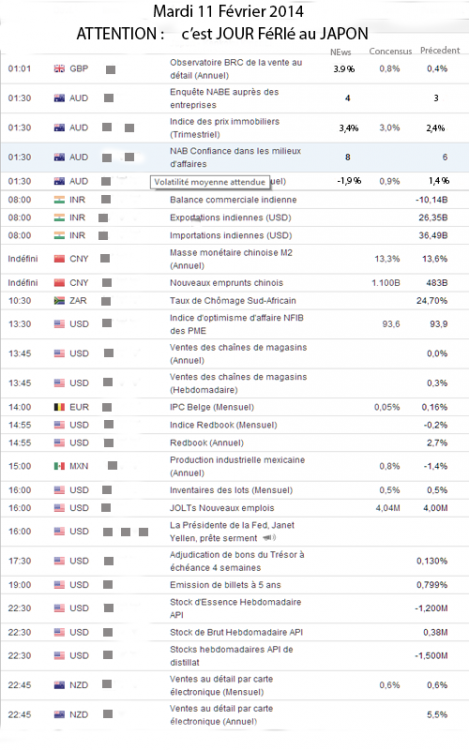 News Marid 11 Fevrier 2014.png