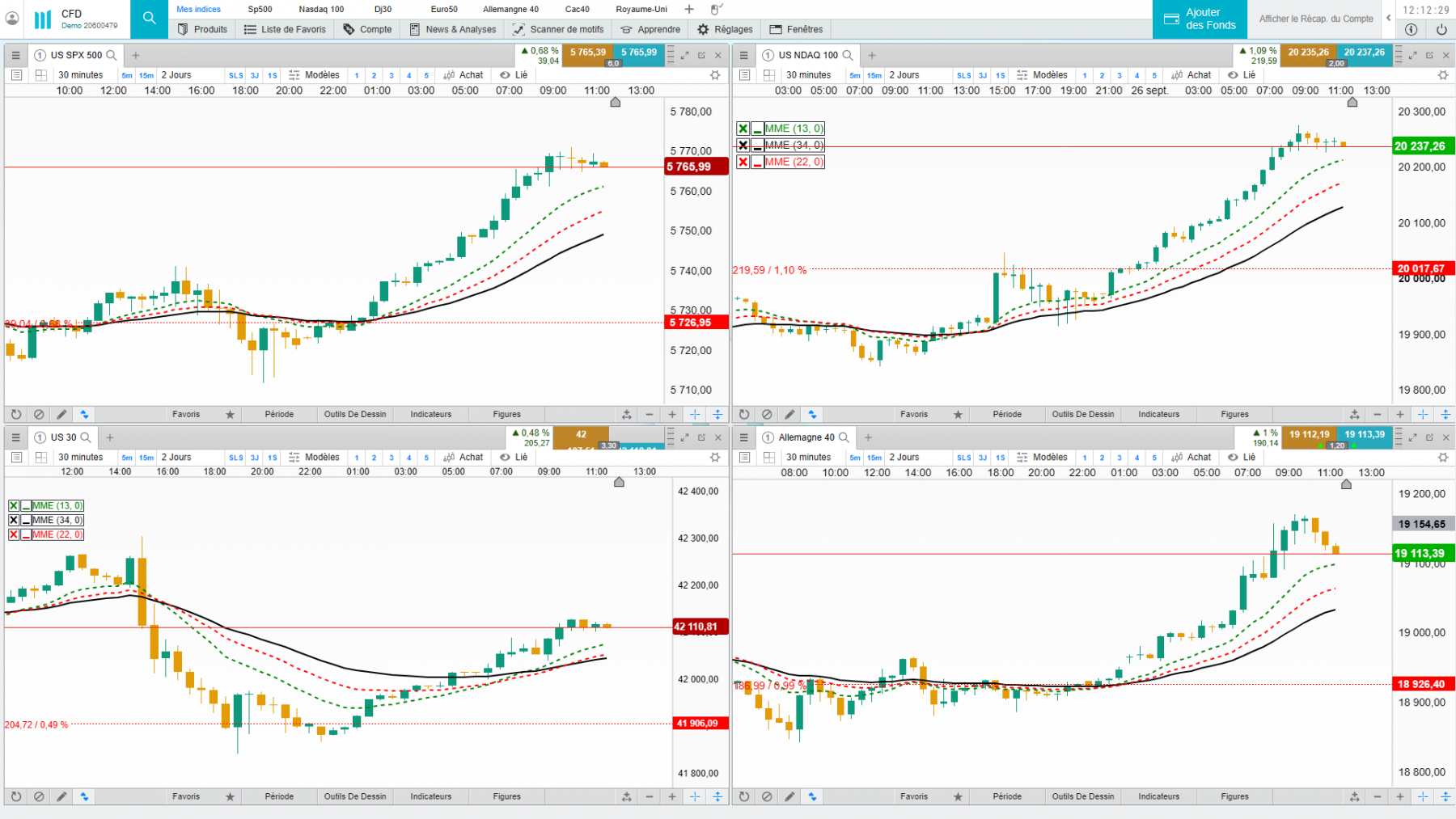 s&amp;p500 &amp; nasdq en hausse