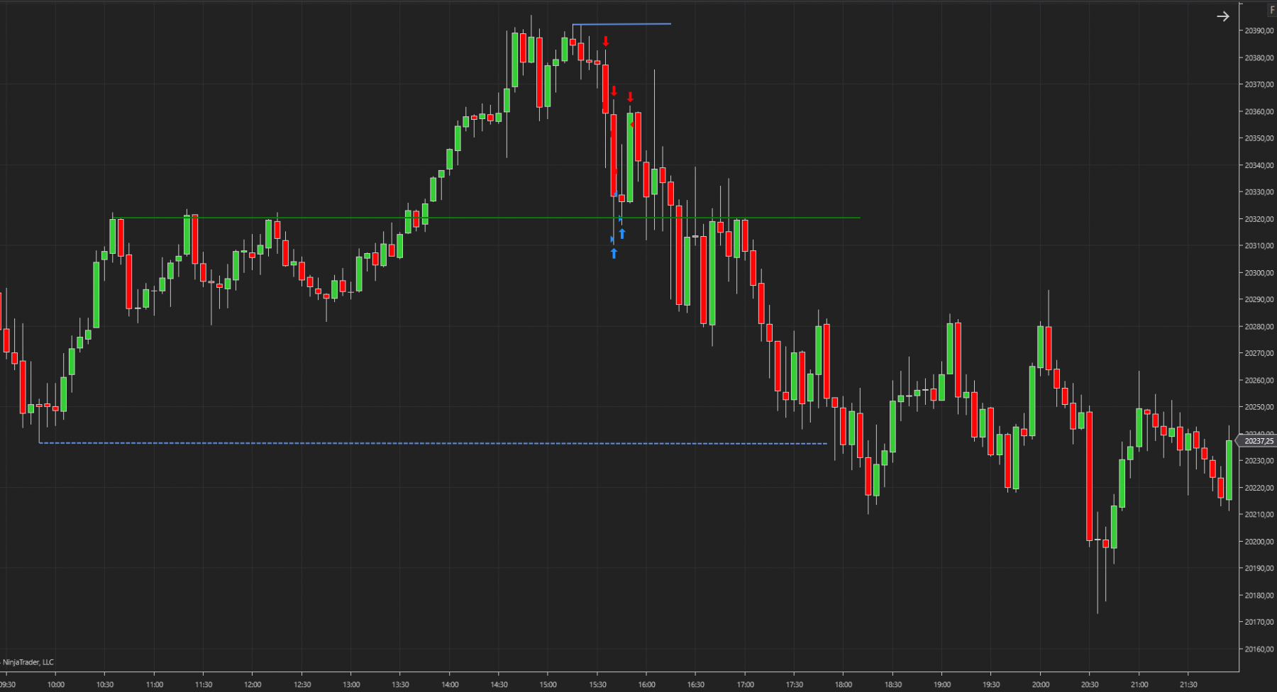 27-09-24 NQ M5 Low volatility.png