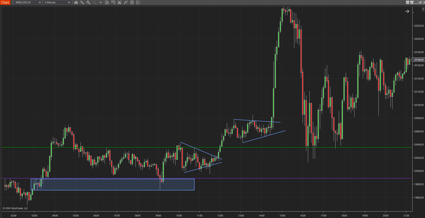 04-10-24 NQ M5.png